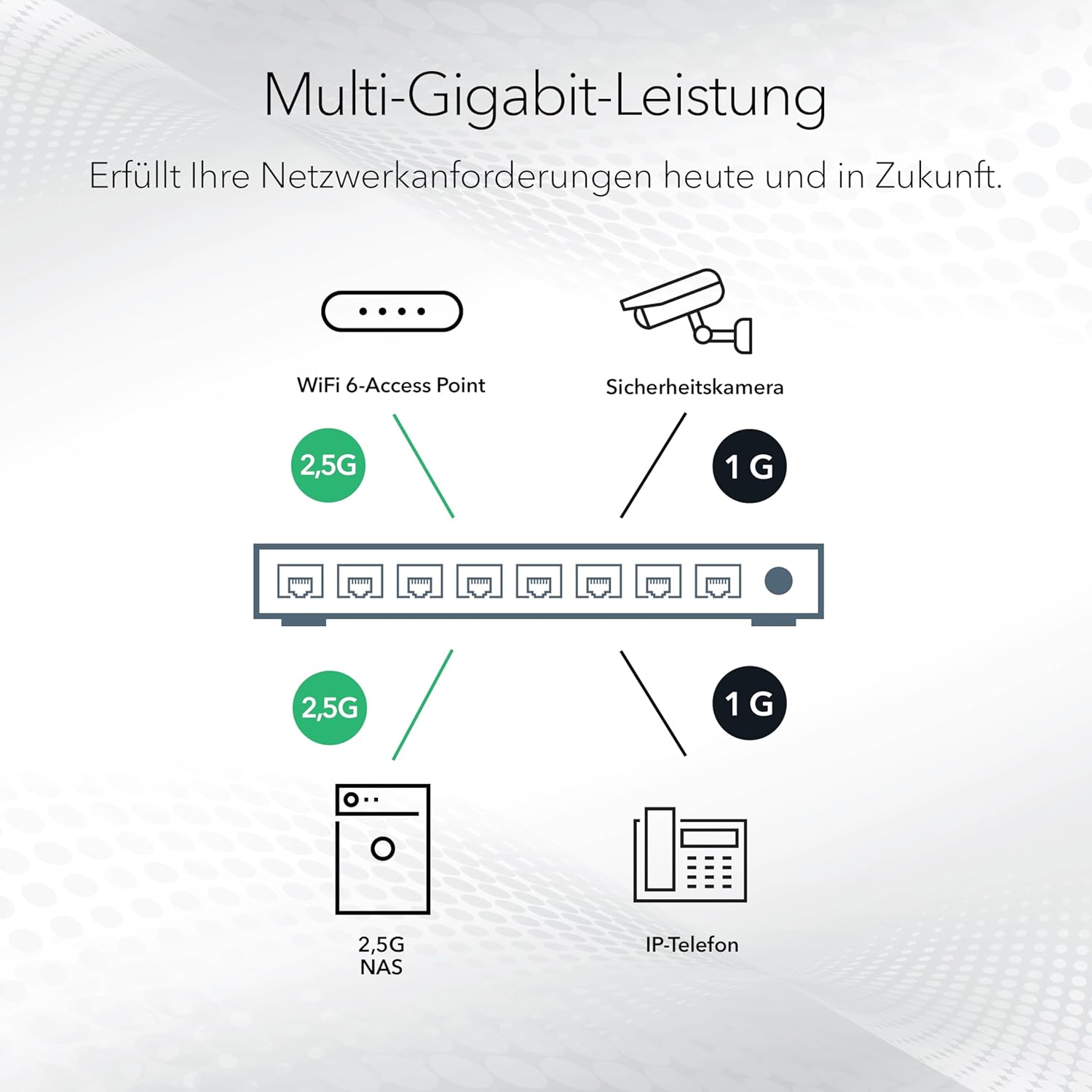 Thumbnail 3 de NETGEAR 8-Port Ultra60 PoE Multi-Gigabit Switch MS108TUP – Kaufberatung und Anwendungstipps