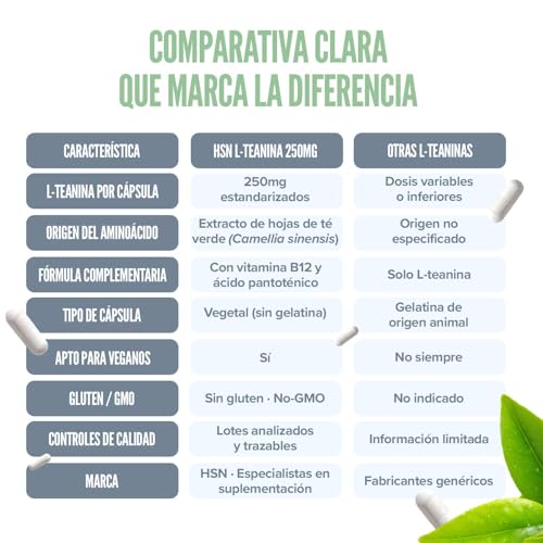 Detalle de HSN L-Teanina 250 mg, 120 cápsulas vegetales con vitaminas B12 y B5