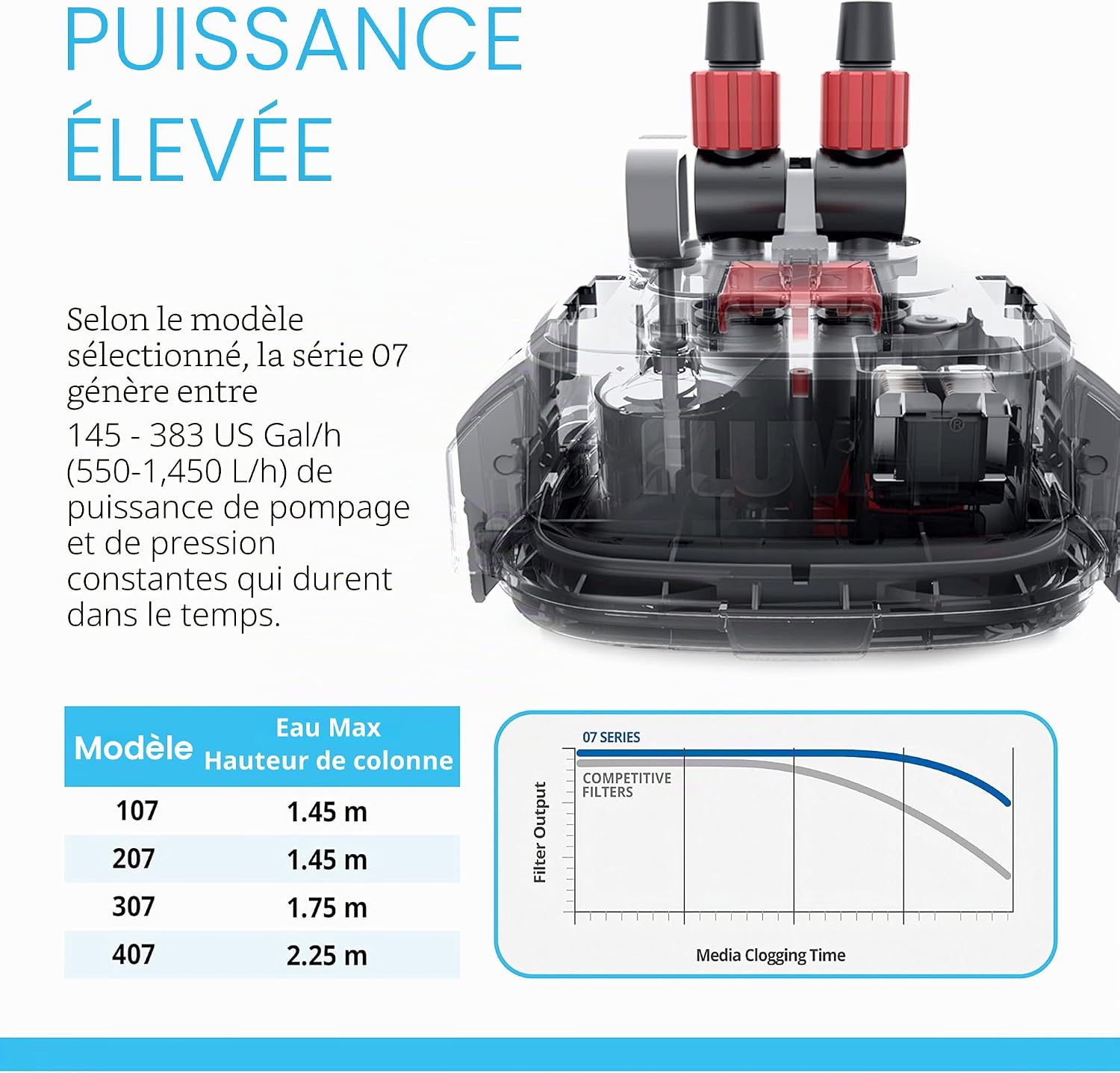 Detalle de Fluval 107 Filtre extérieur pour aquariophilie (série 07)