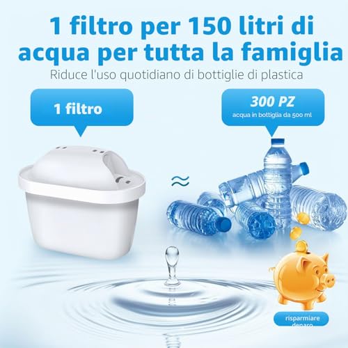Thumbnail 5 de BREOILUTLE Filtri compatibili per bollitore e acqua: 8 pezzi, riducono cloro e odori