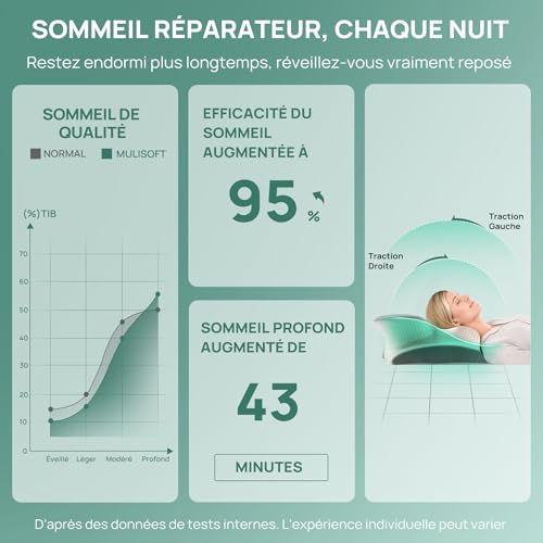 Thumbnail 7 de MULISOFT Oreiller Ergonomique Cervical P-105 – mémoire de forme, 10/12 cm