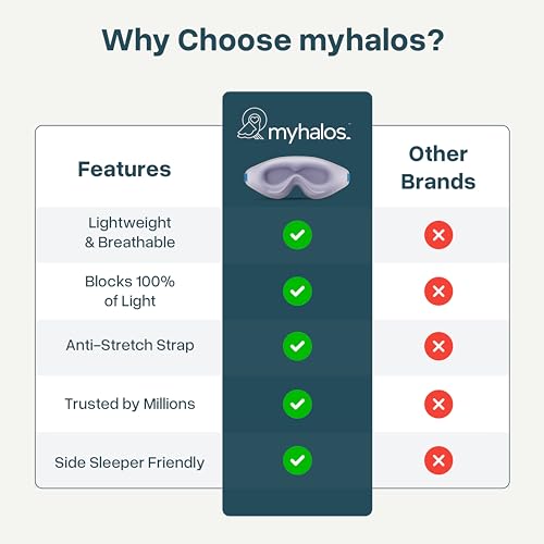 Thumbnail 6 de myhalos Blackout sleep mask, memory foam