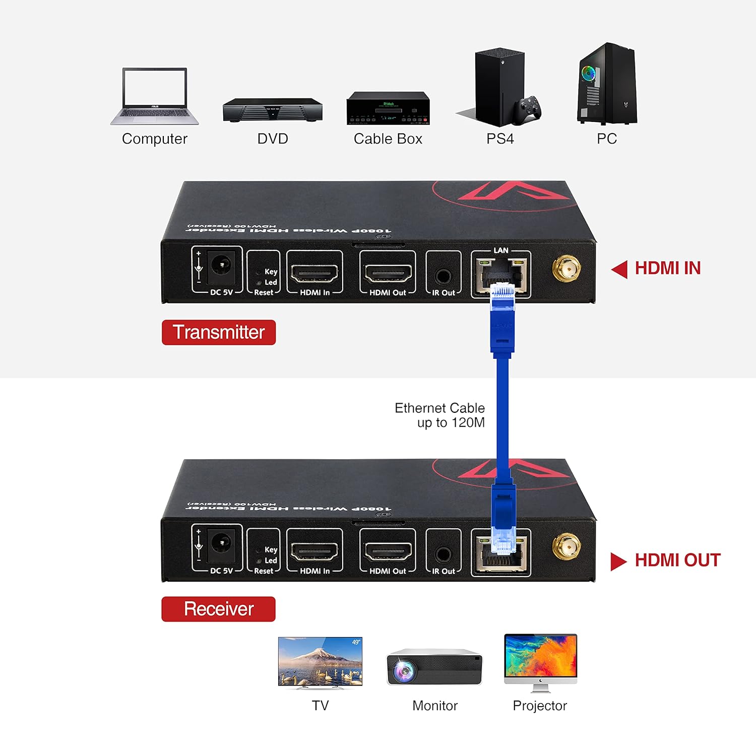 Thumbnail 3 de Trasmettitore Ricevitore HDMI Wireless 1080P