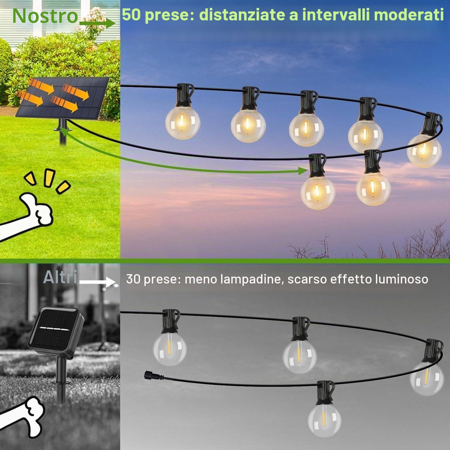 Detalle 2 de Svater Luci Solari da Giardino G40 30m – Festoni Solari Impermeabili con 50 LED e 4 modalità