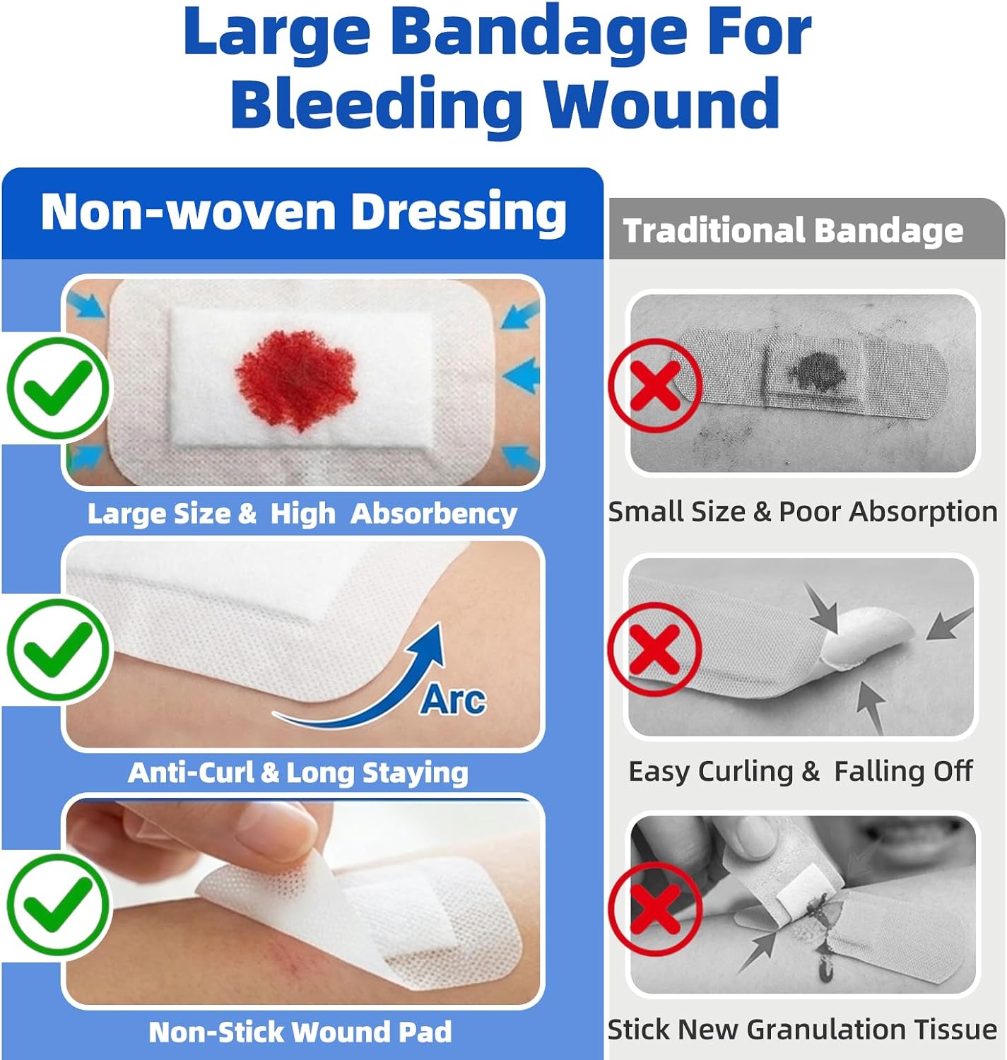 Detalle 2 de Niceful 50Pcs Adhesive Gauze Island Dressing 2"x3" (Sterile, Water-Resistant) — First Aid Wound Care Pads