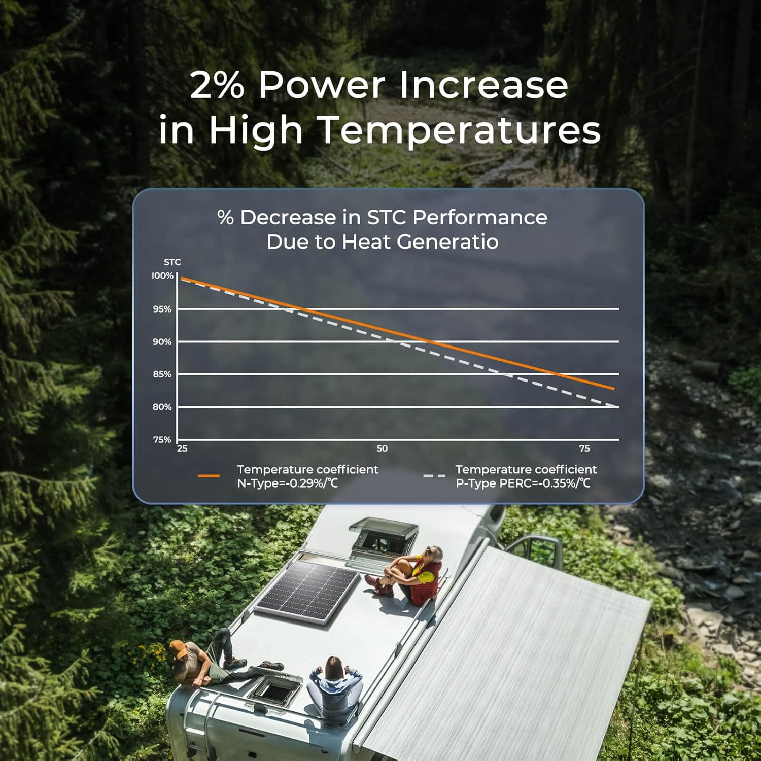 Thumbnail 5 de Renogy N-Type 100 Watt Solar Panel, 25% efficiency