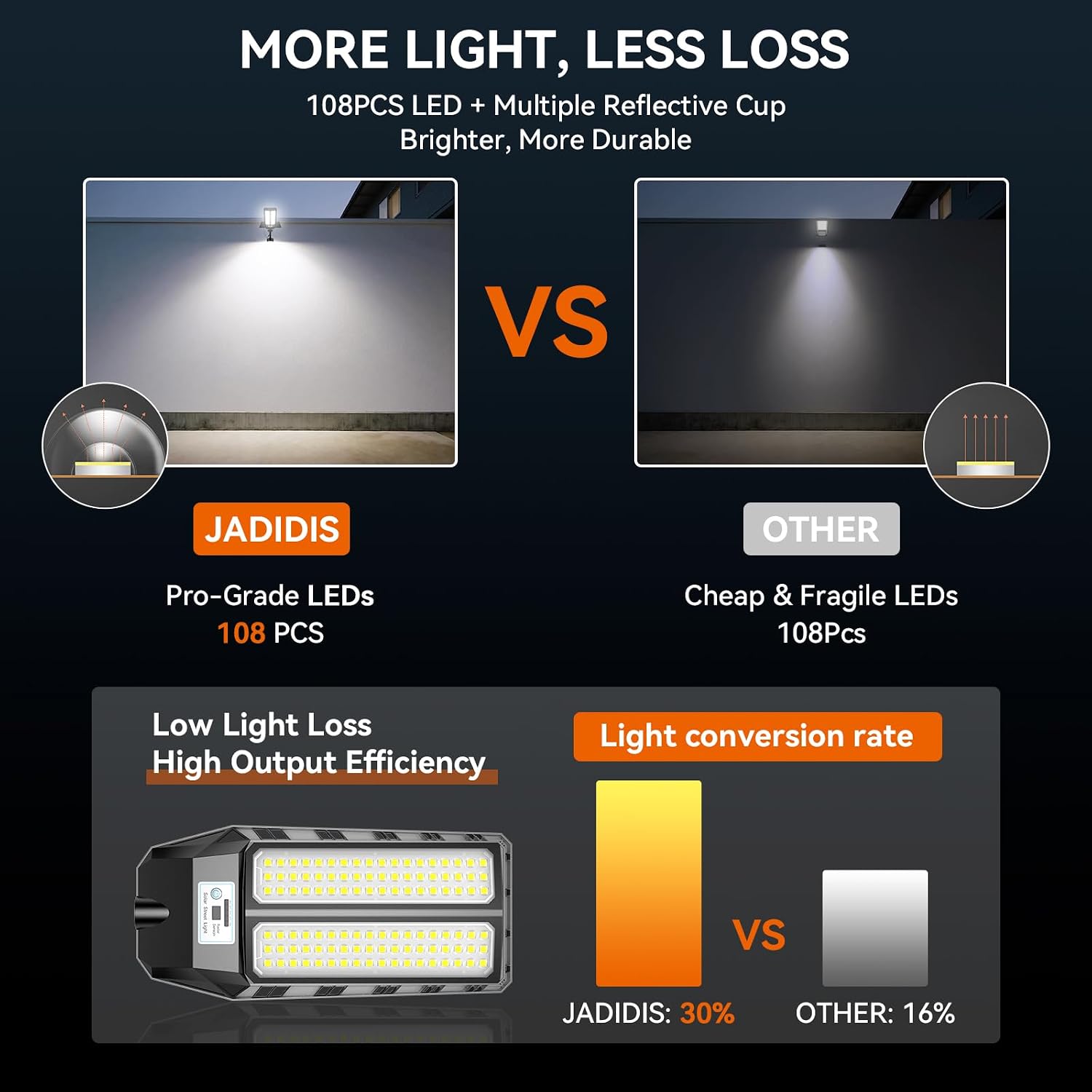 Detalle de JADIDIS 1200W Lampione Solare con Telecomando: illuminazione outdoor robusta e indipendente