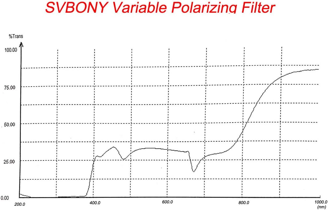 Thumbnail 5 de Svbony SV128: Filtre de polarisation variable 2" pour observation lunaire et planétaire