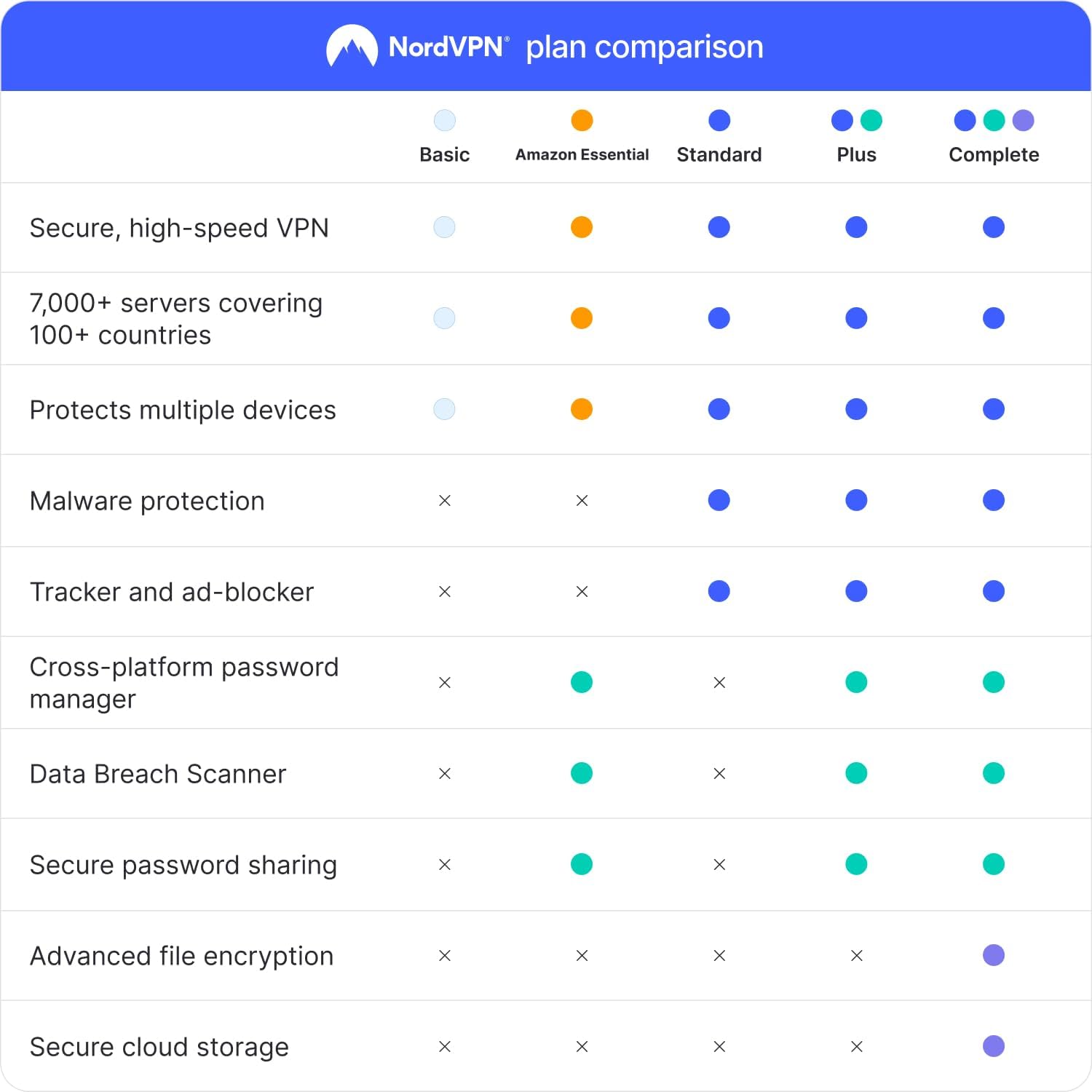 Thumbnail 1 de NordVPN Basic (10 Devices, 2-Year) – Practical protection for home browsing