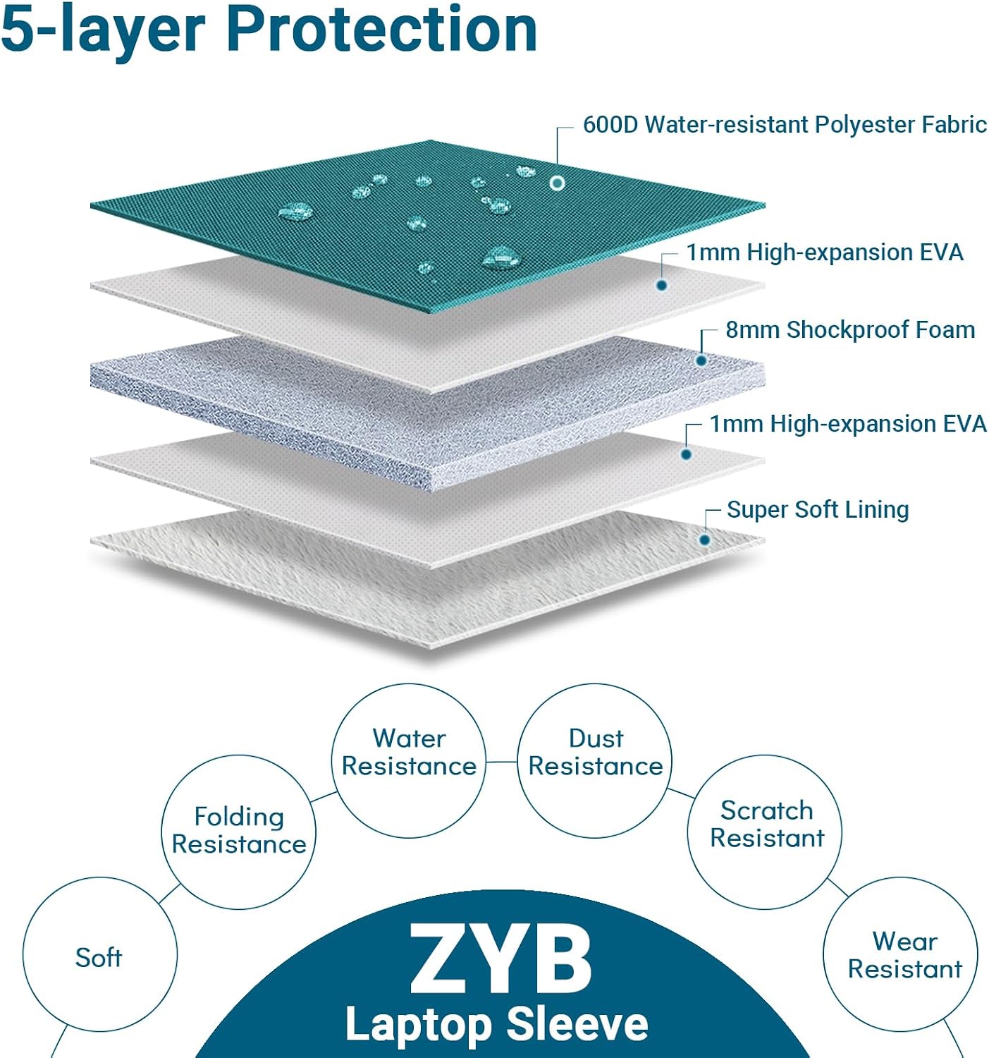 Detalle de ZYB 15.6 inch Laptop Sleeve Protective Case with Accessory Bag (Teal) – waterproof, shockproof protection