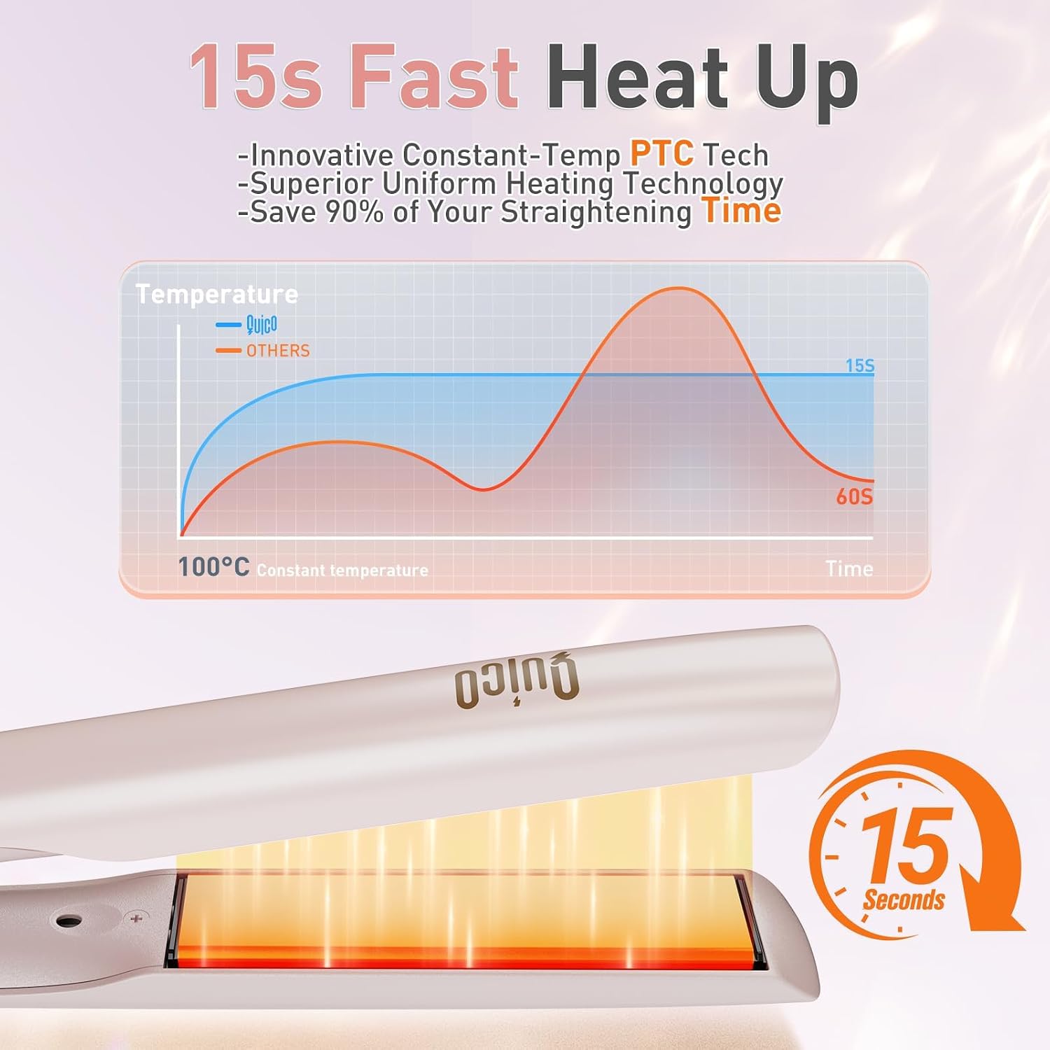 Detalle de Quico Upgrade Hair Straightener, 100-240V Dual Voltage Travel Flat Iron with 5 Heat Settings and Auto Shut-Off