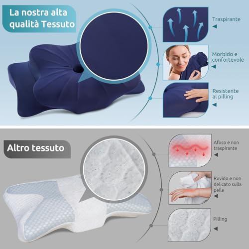 Detalle de DONAMA Cuscino Cervicale Memory Foam Ergonomico 2 Altezze Rinfrescante