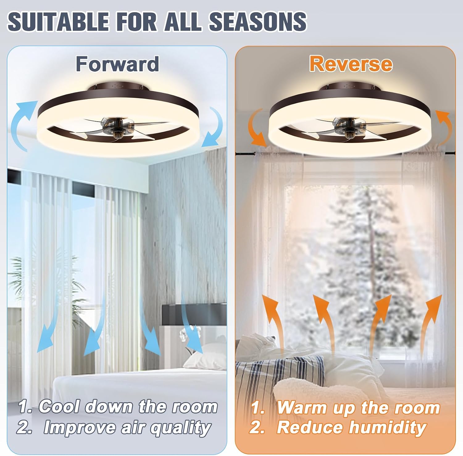 Detalle de VOLISUN Ceiling Fan with Light, 19.7-Inch