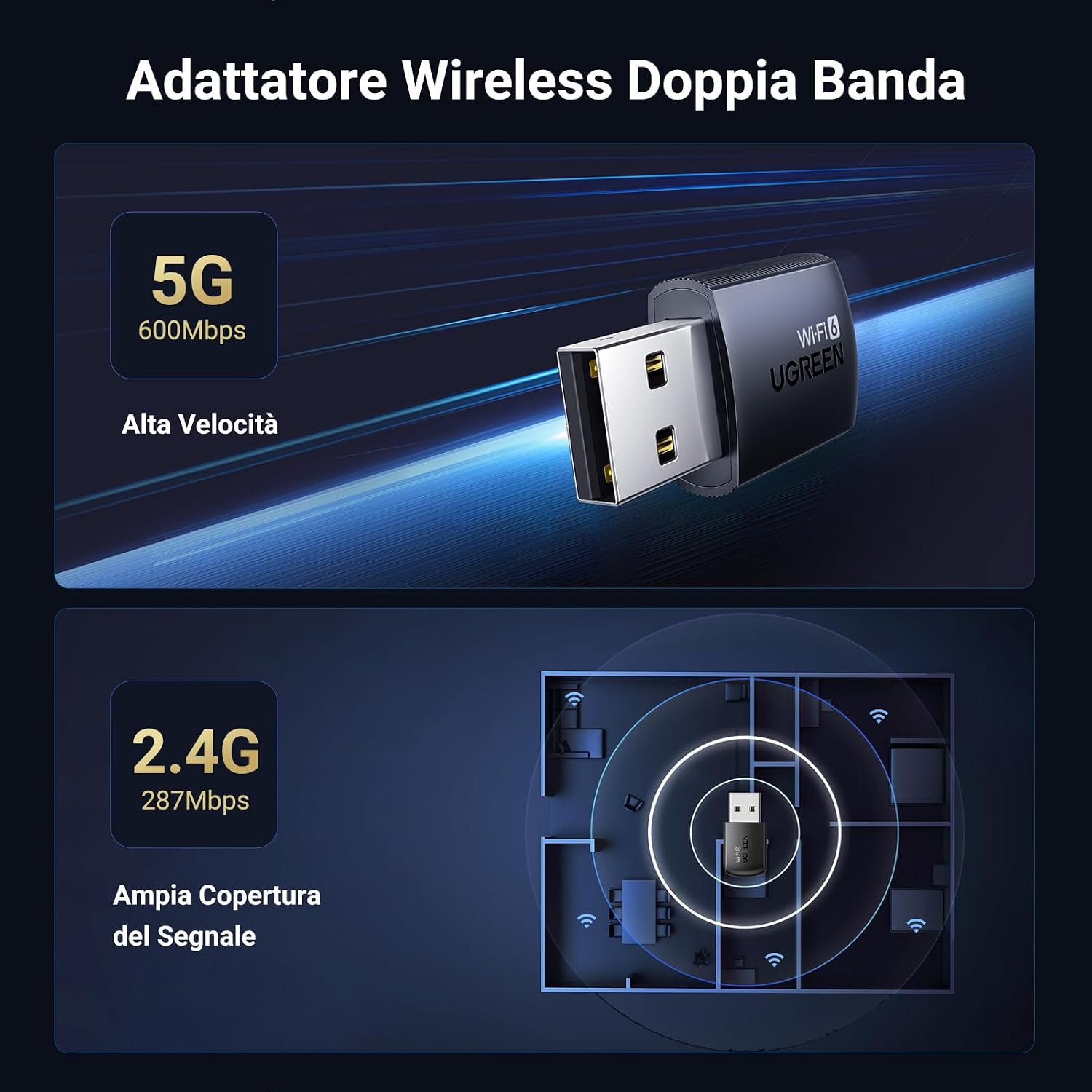 Detalle de UGREEN Adattatore WiFi 6 AX900Mbps USB 3.0 Dongle wireless