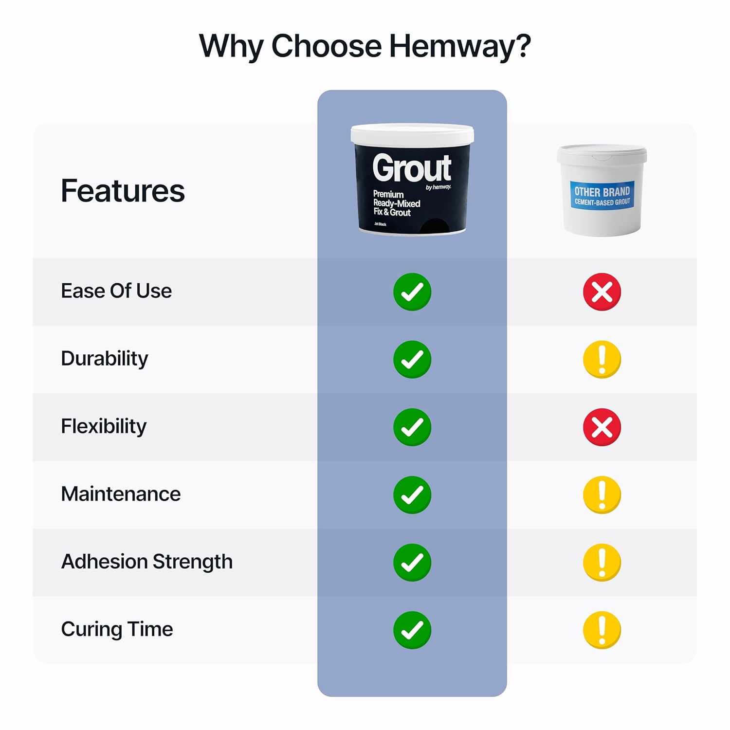 Thumbnail 6 de Hemway Jet Black Ready Mixed Grout & Fix