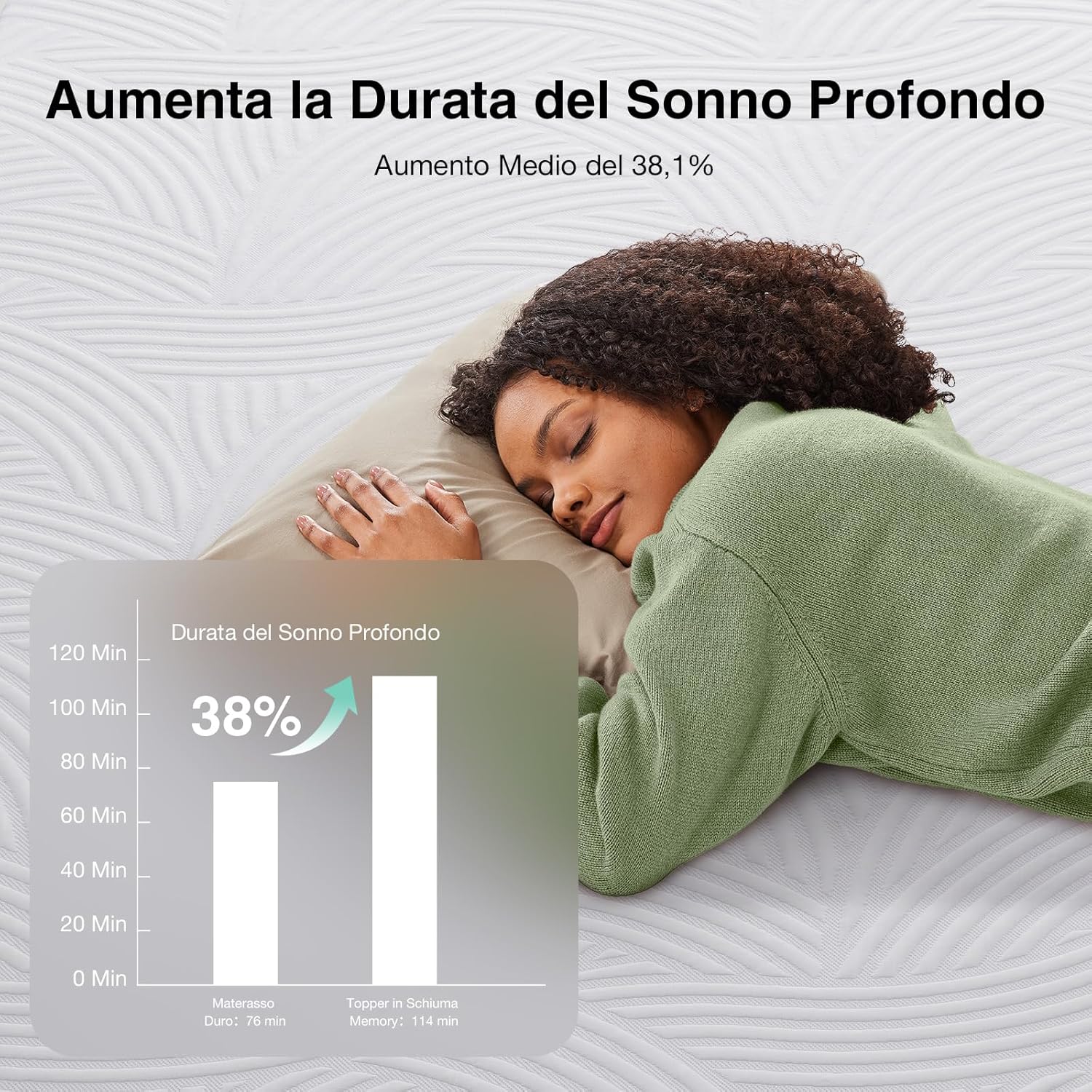Thumbnail 5 de Novilla Topper Matrimoniale 160x200 — 7,5 cm Memory Foam + Schiuma ad Alta Densità, Coprimaterasso Traspirante e Lavabile