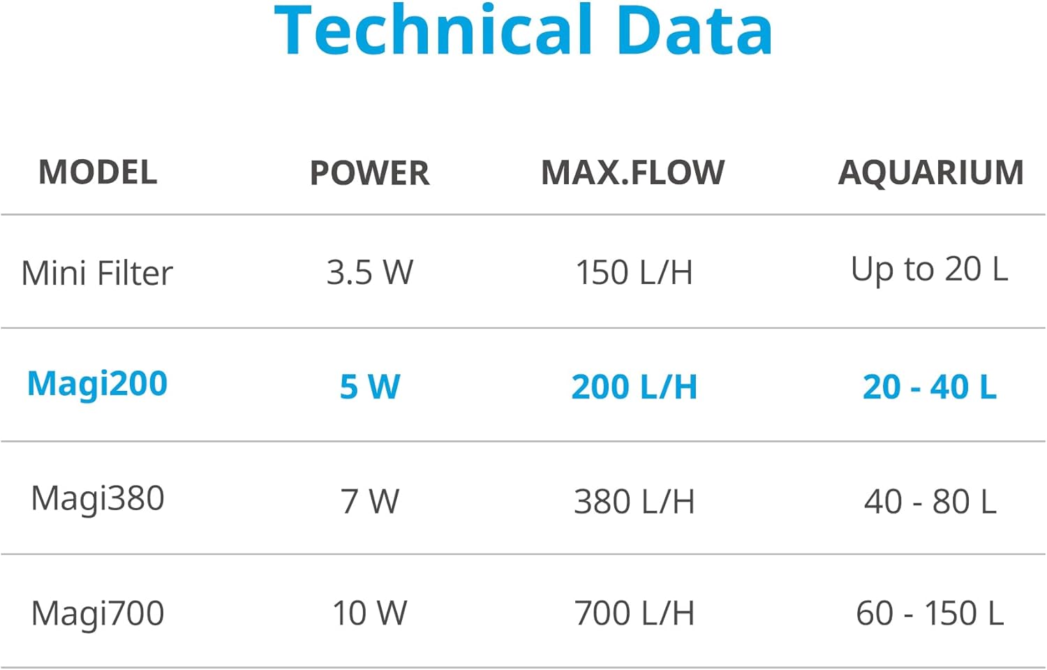 Thumbnail 3 de NICREW Fish Tank Filter 20–40L internal aquarium filter 🐠