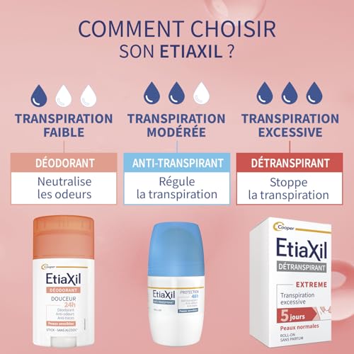 Thumbnail 6 de ETIAXIL Détranspirant Extrême Aisselles – 15 ml, peau normale, efficacité 5 jours
