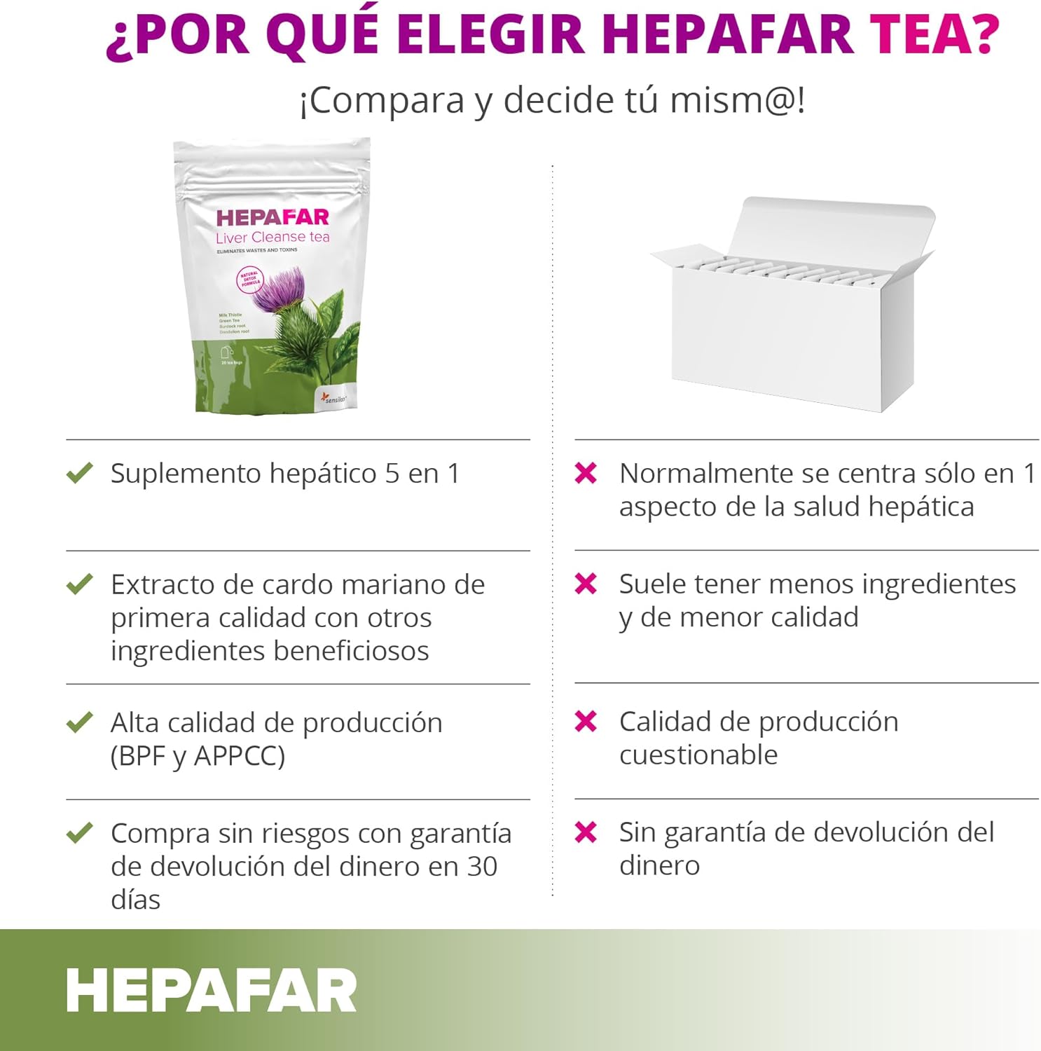 Detalle 1 de Sensilab Hepafar Té Detox Hepático 🌿 - 80 Bolsitas