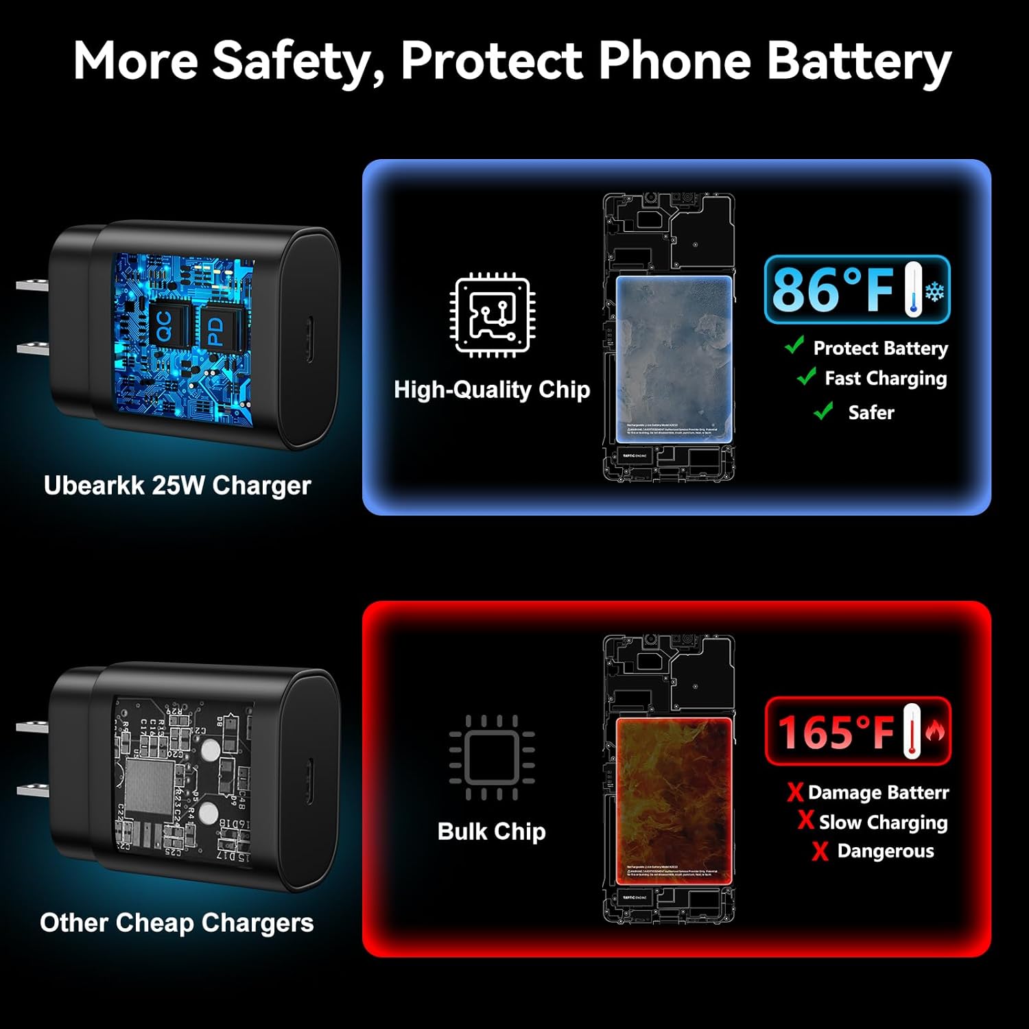 Thumbnail 5 de Super Fast USB Type C Charger 25W