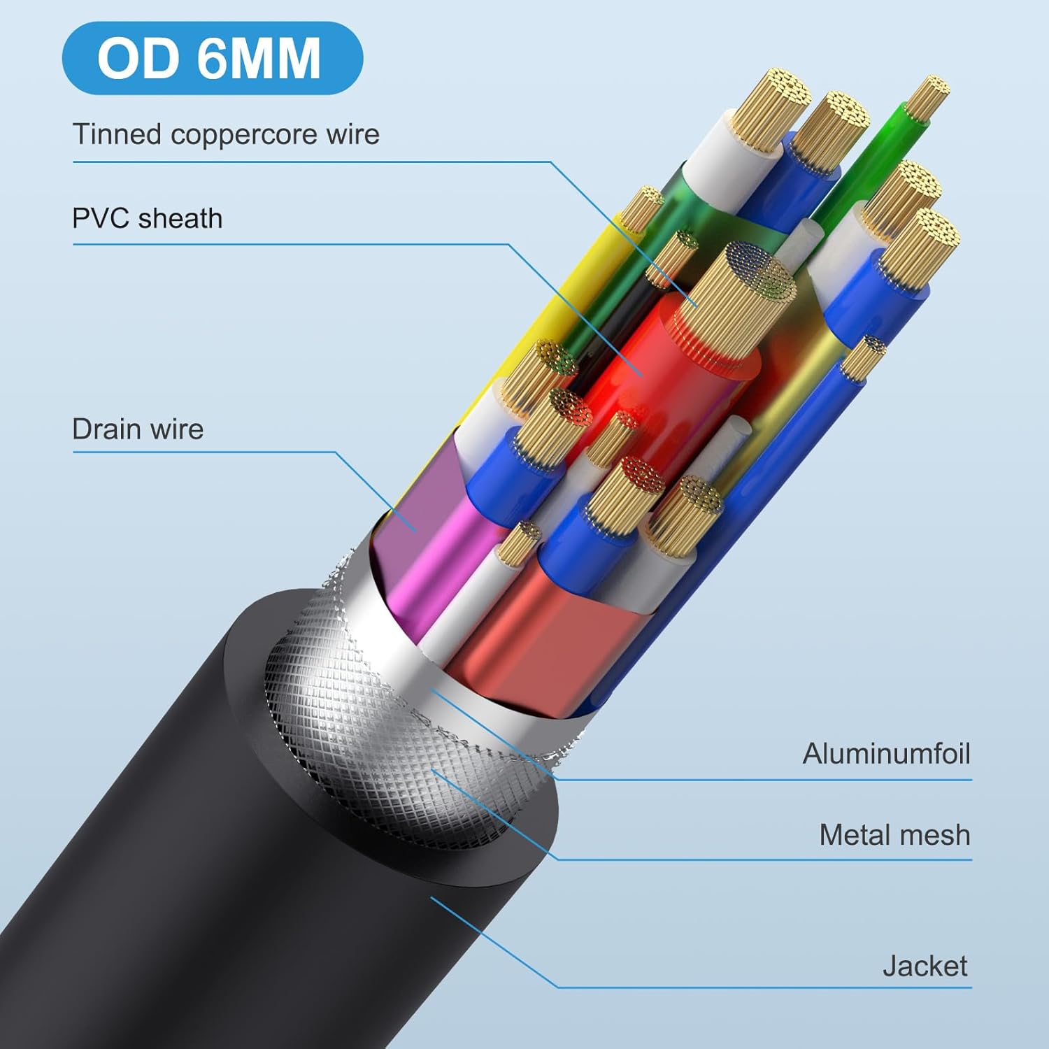Thumbnail 4 de Maxhood 240W USB C to USB C Cable 60cm