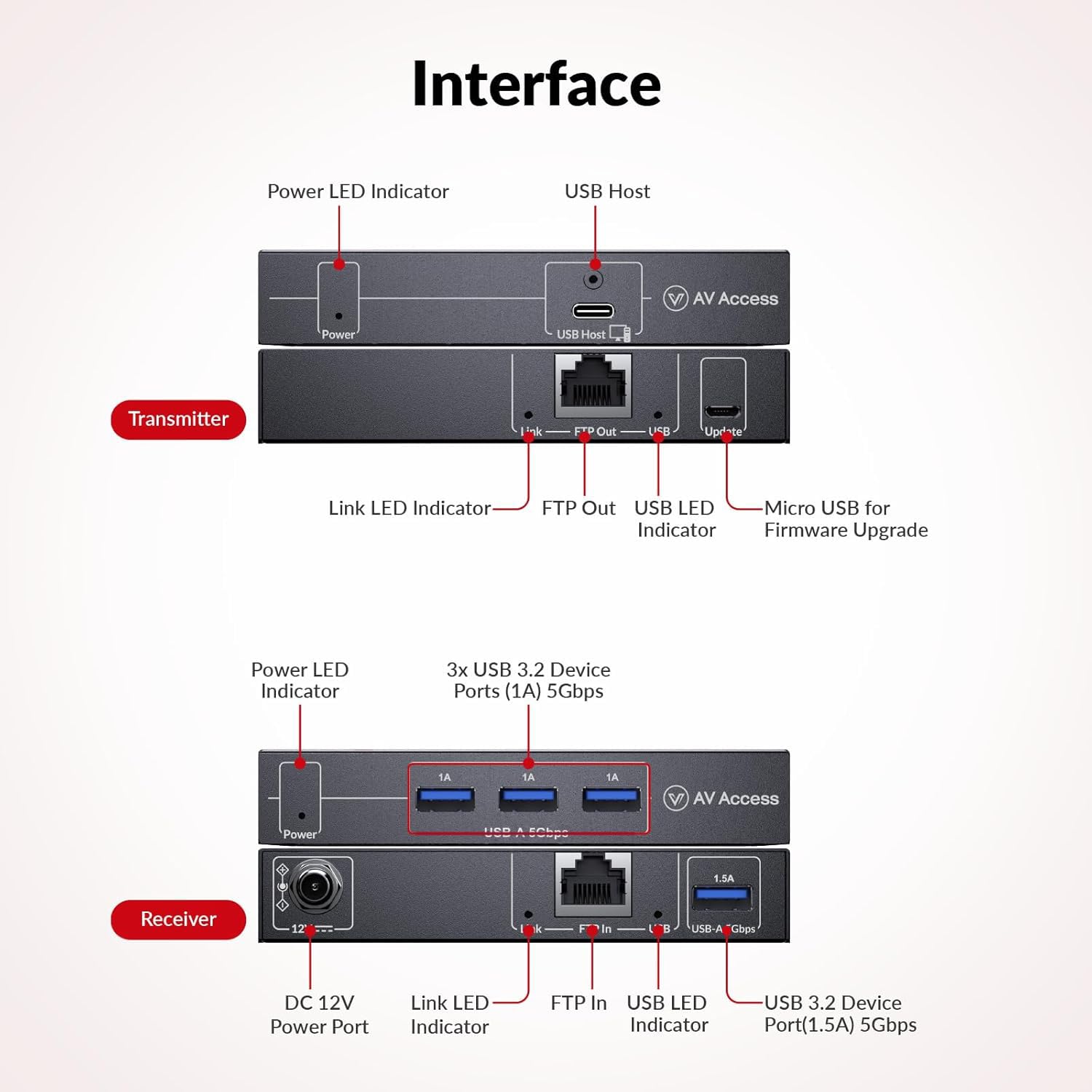 Thumbnail 3 de AV Access USB3.0 Extender over Cat6a/7 100 m, 4 ports USB