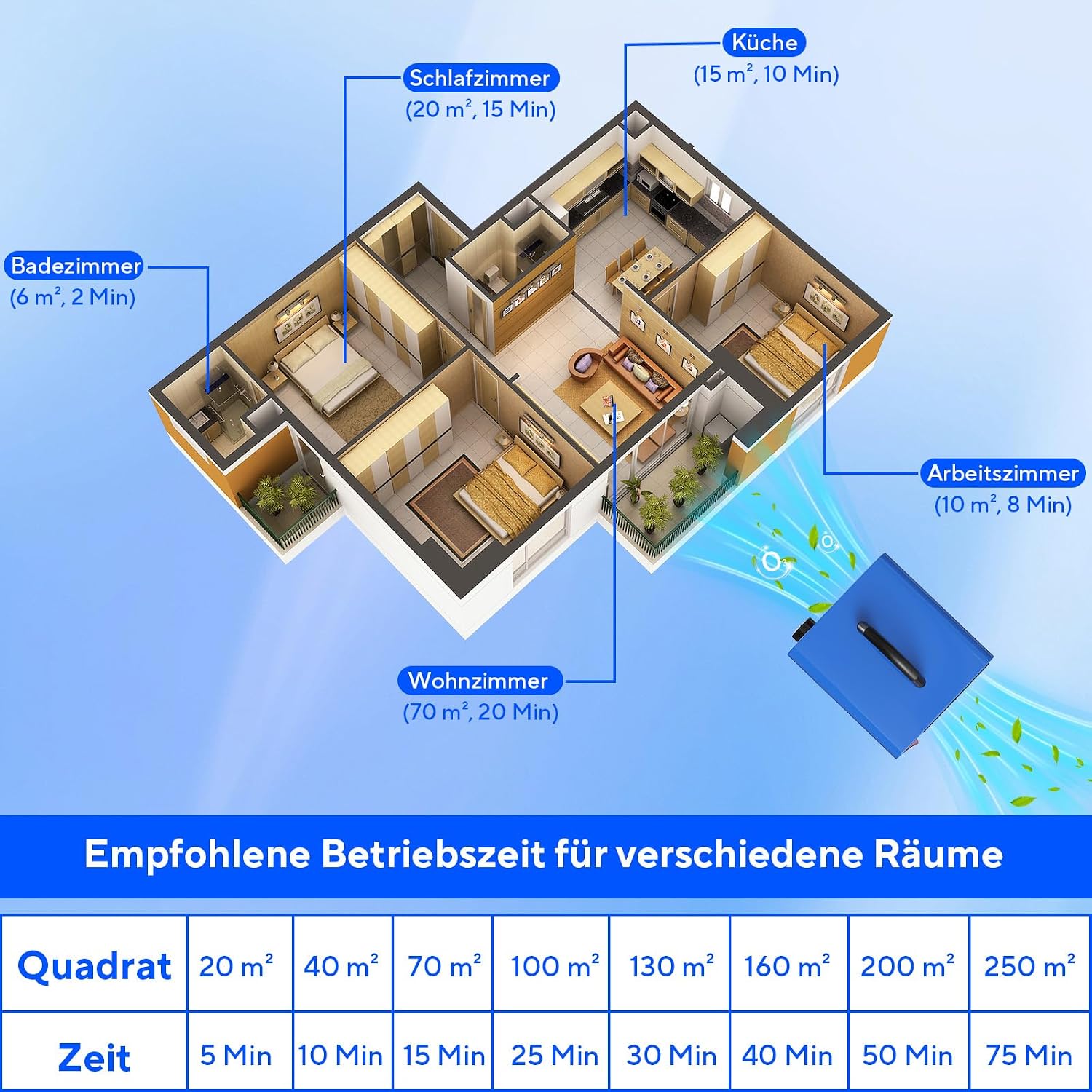 Detalle de Ozongenerator 65.000 mg/h – Industrieller Ozonisator für Räume bis 300 m²