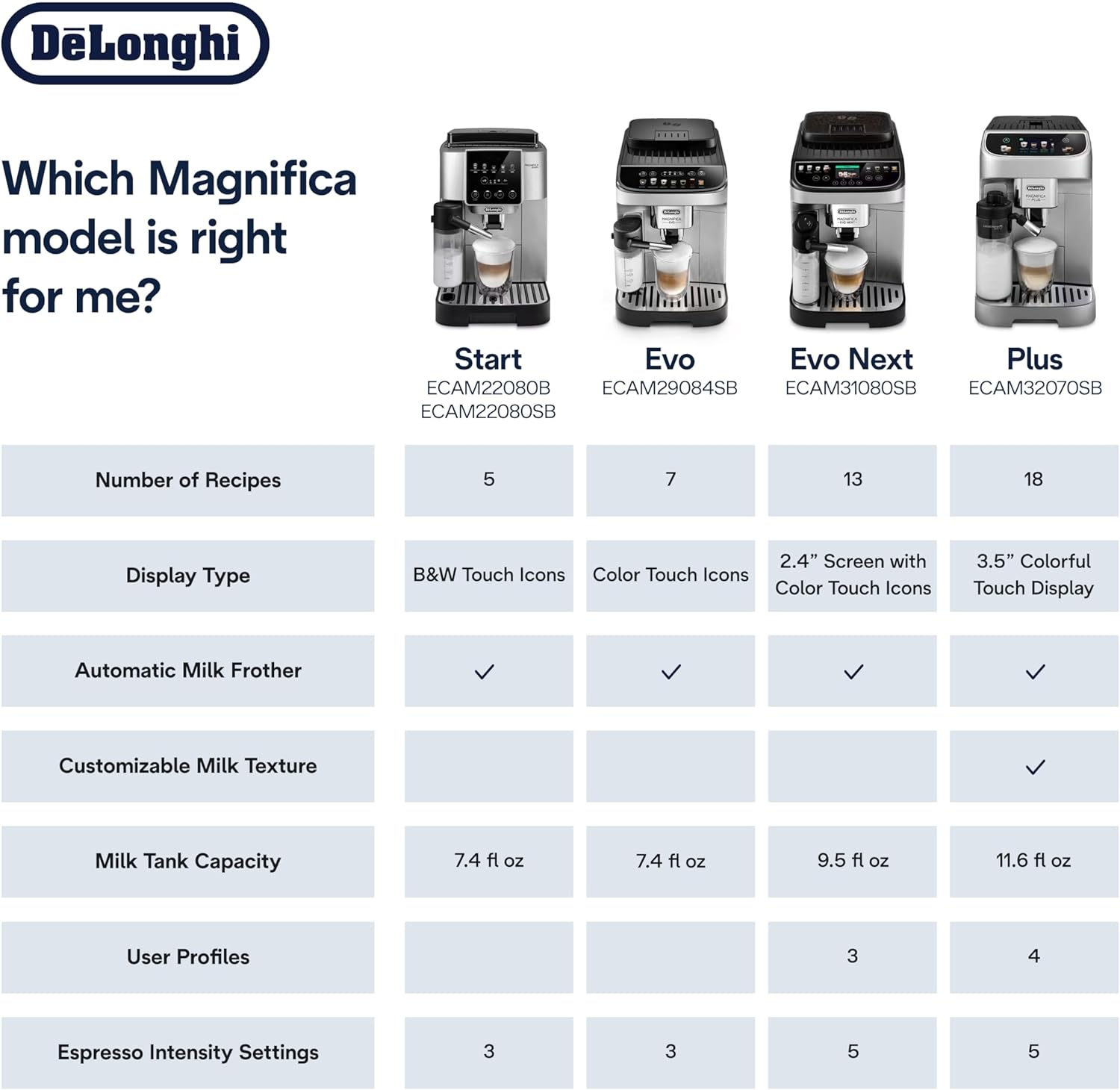 Thumbnail 6 de De'Longhi Magnifica Evo Next: Fully Automatic Espresso Machine with Built-in Grinder