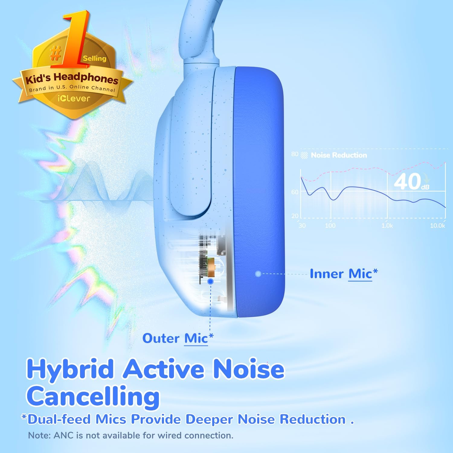 Detalle de iClever Noise Cancelling Kopfhörer Kinder Bluetooth – 60 Std. Spielzeit, 80 dBA Lautstärkebegrenzung, Bluetooth 5.4