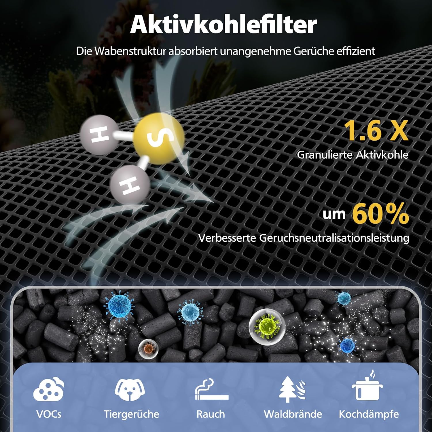 Detalle de 2er Ersatzfilter-Set für LEVOIT Core 300 / Core 300S (Core 300-RF) – 3-in-1 HEPA, Aktivkohle & Vorfilter