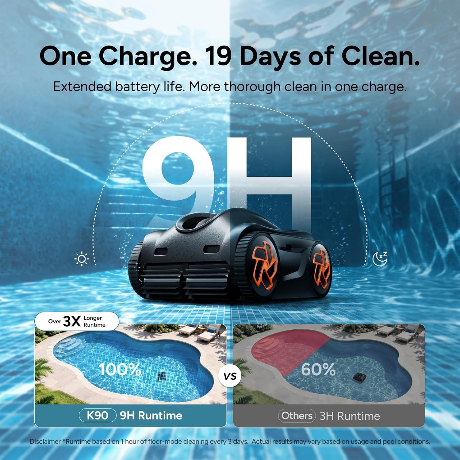 Detalle de iGarden Cordless Pool Cleaner K Series