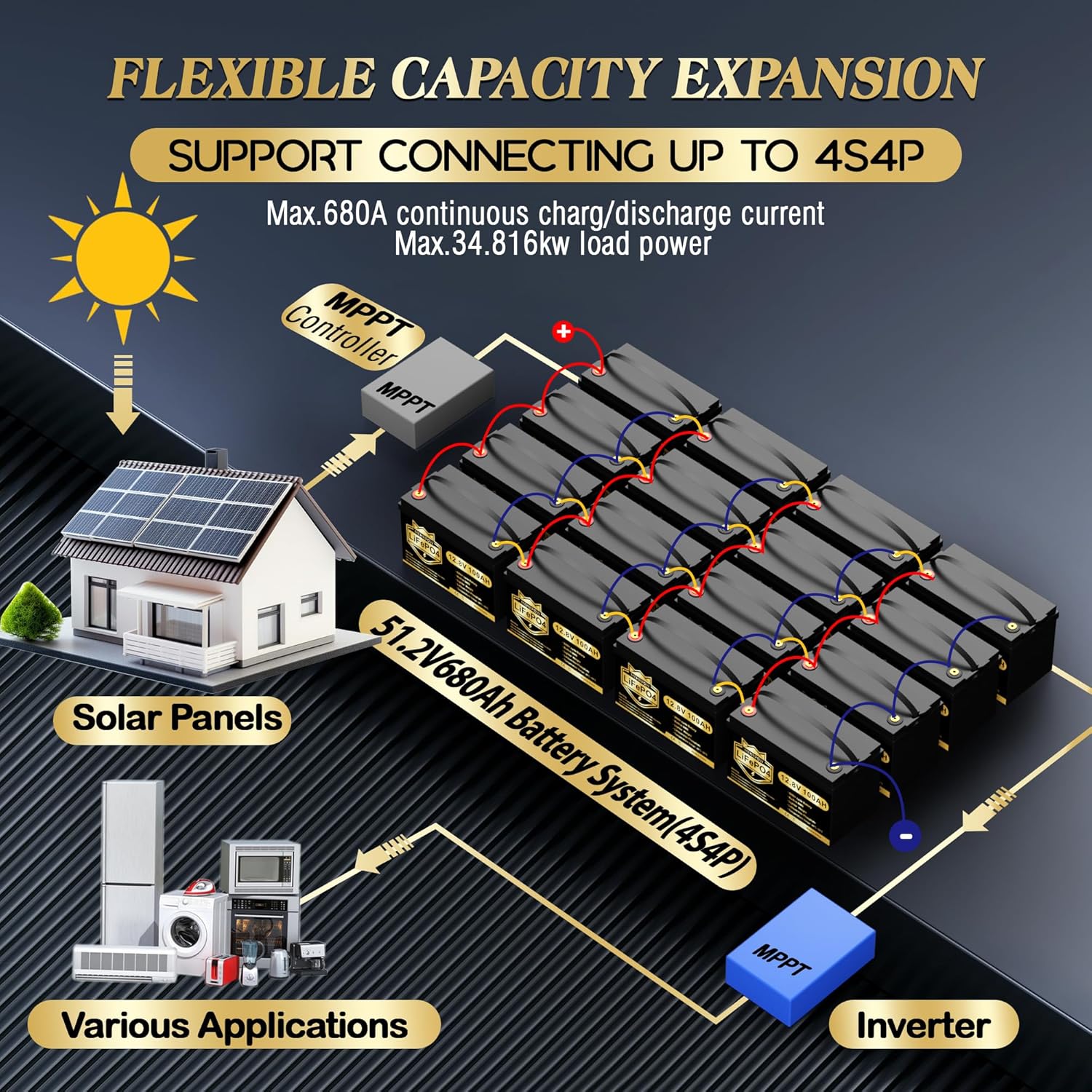 Thumbnail 4 de LiFePO4 12V 170Ah Autobatterie Lithium-Akku für Camping 📦