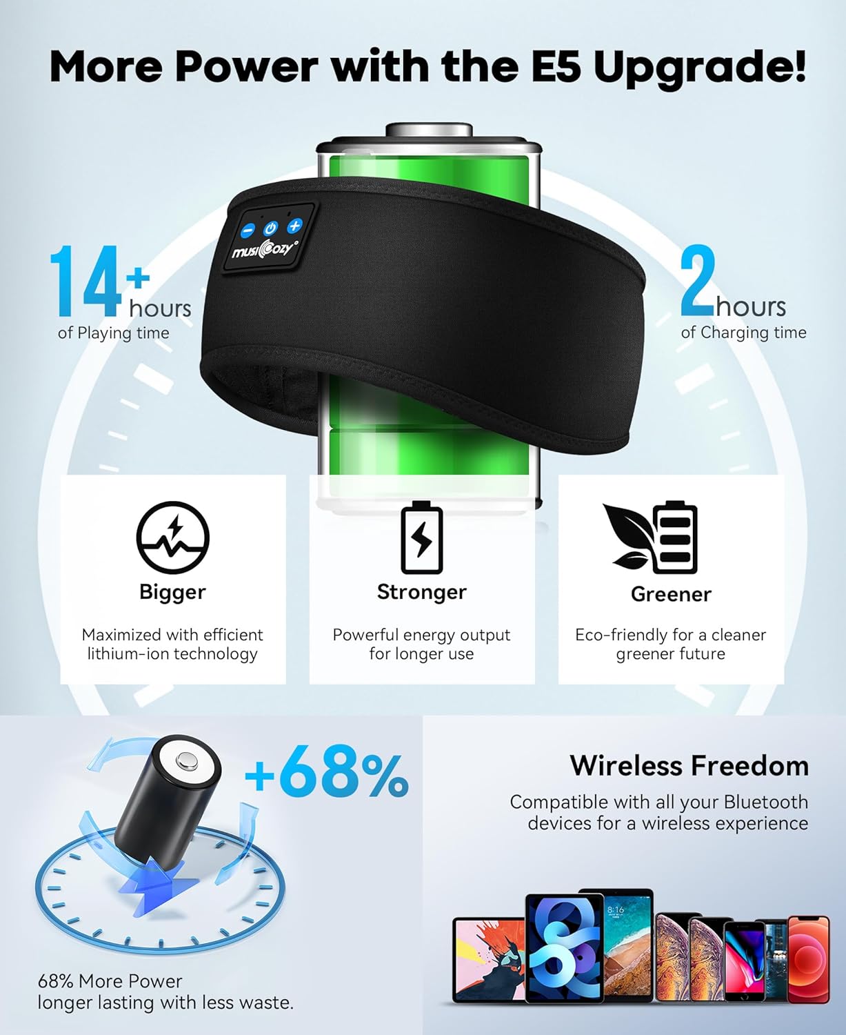 Detalle 2 de MUSICOZY Sleep Headphones Bluetooth 5.4 ⚡