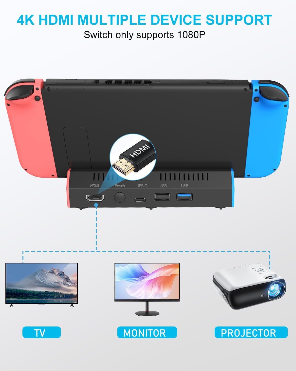 Detalle de iPLYGAM Switch Dock for Nintendo Switch 1 & Switch OLED (Portable TV Dock, 4K HDMI + USB Ports)