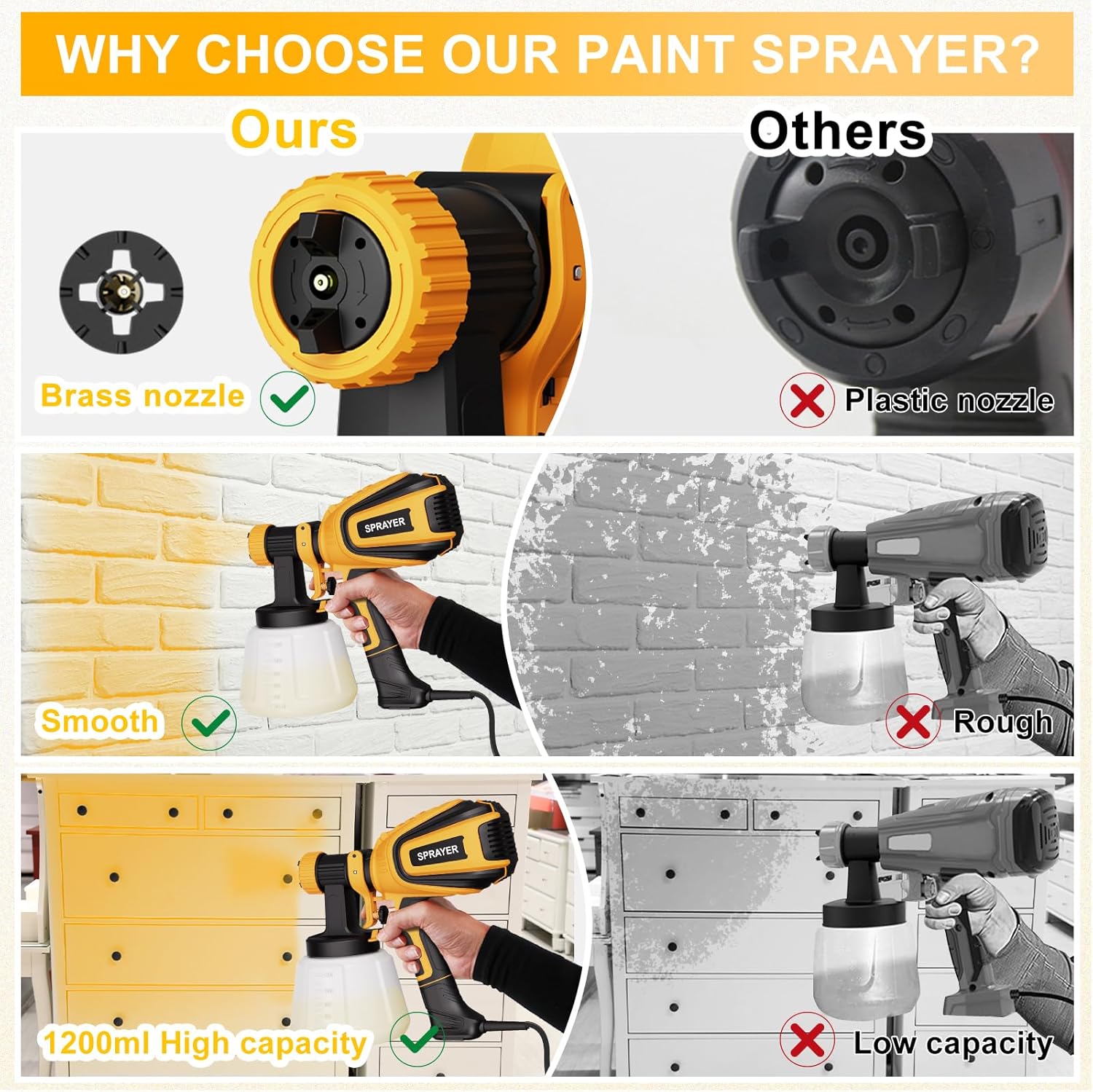 Thumbnail 2 de VONFORN Paint Sprayer VF803: 700W HVLP, 4 Nozzles, 3 Patterns, Easy Cleaning