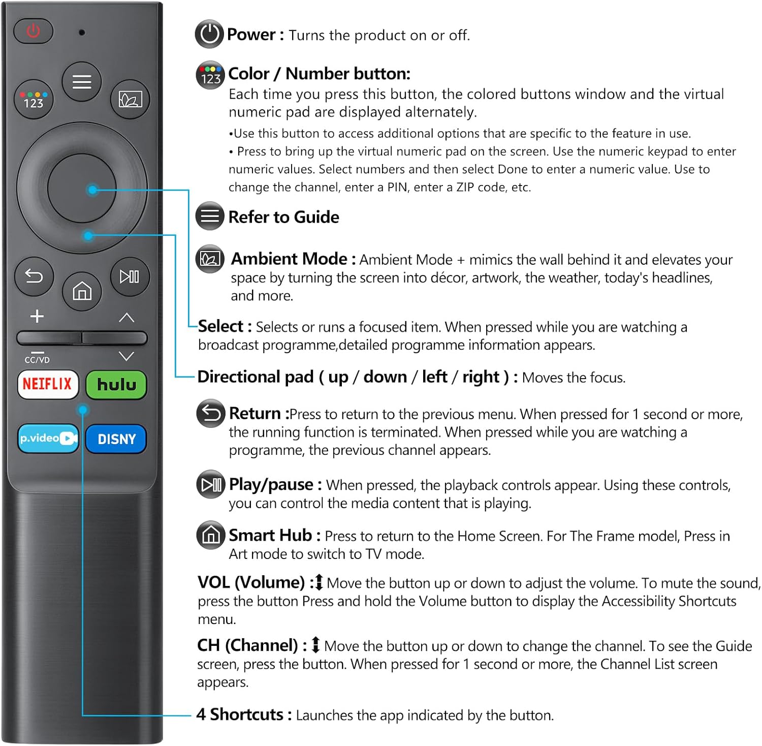 Detalle 2 de Universal Replacement Remote Controls (Pack of 2) for Samsung Smart TVs (Upgraded) – No Voice