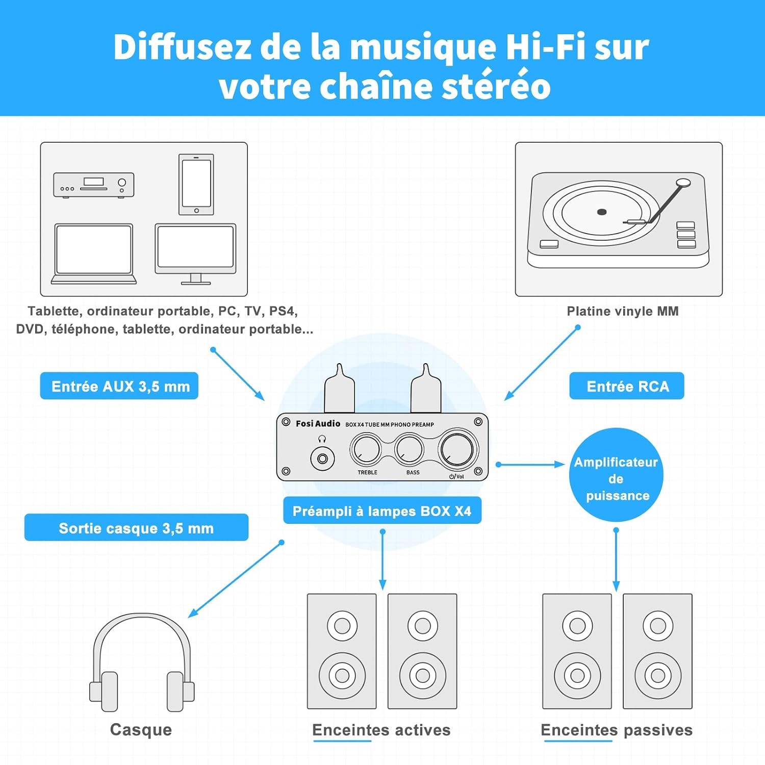 Thumbnail 6 de Fosi Audio BOX X4 préampli phono à tubes ⚙