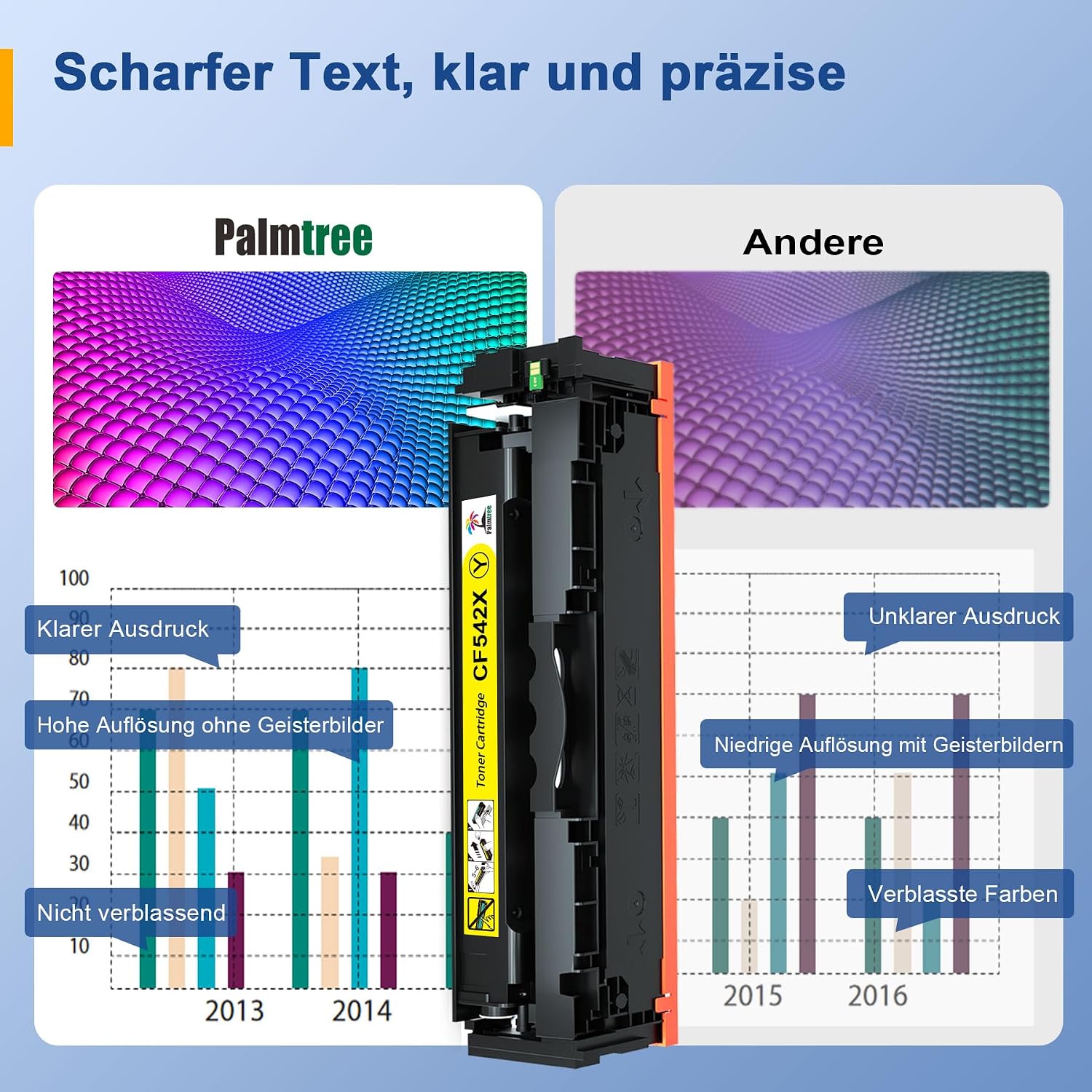 Detalle de Palmtree 203X/203A Toner – Kompatibel für HP Color LaserJet Pro MFP M281fdw & M254/M281 Serien