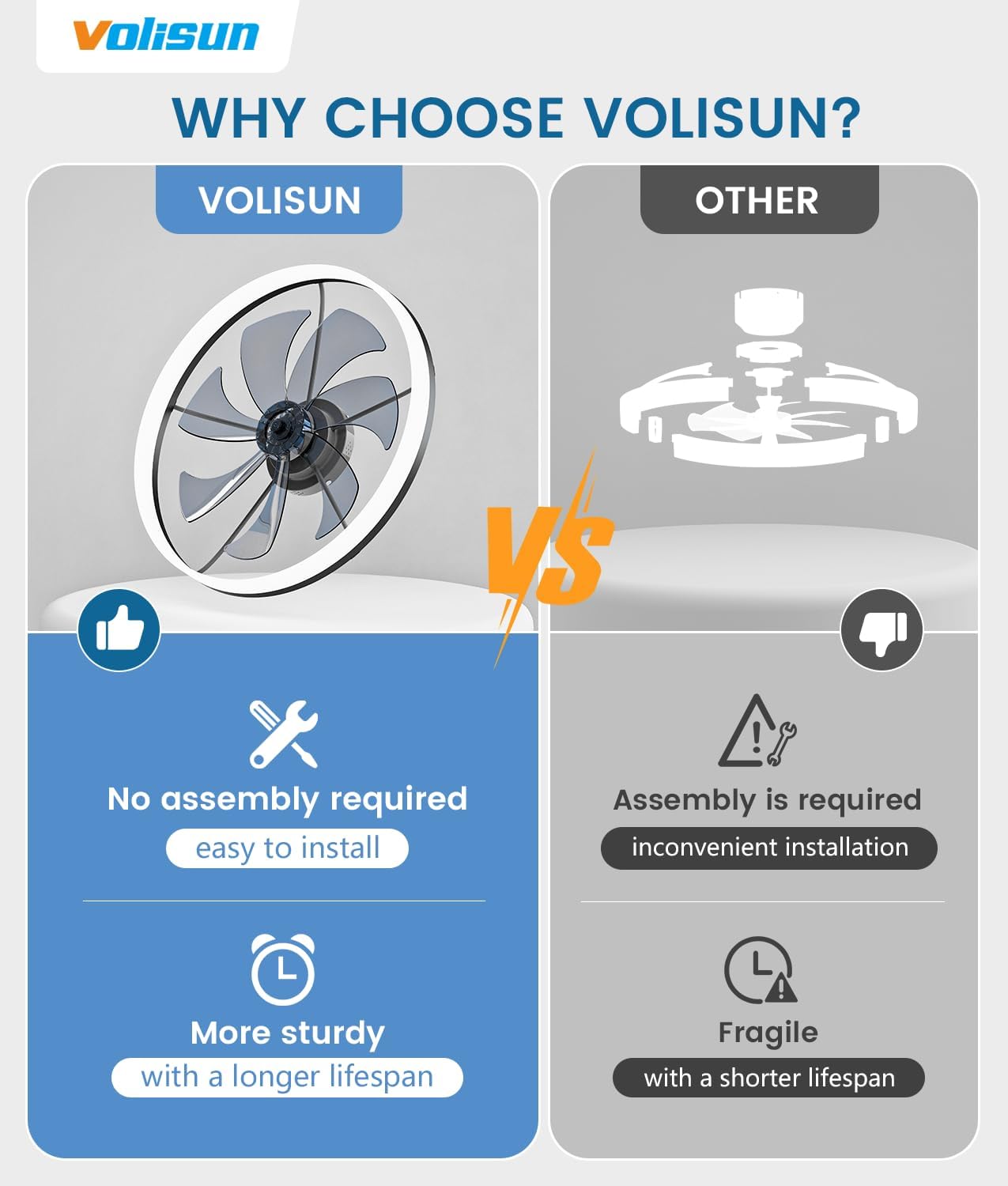 Thumbnail 6 de VOLISUN 8225C-700 Low-Profile Bladeless Ceiling Fan with Light, 27.6-Inch