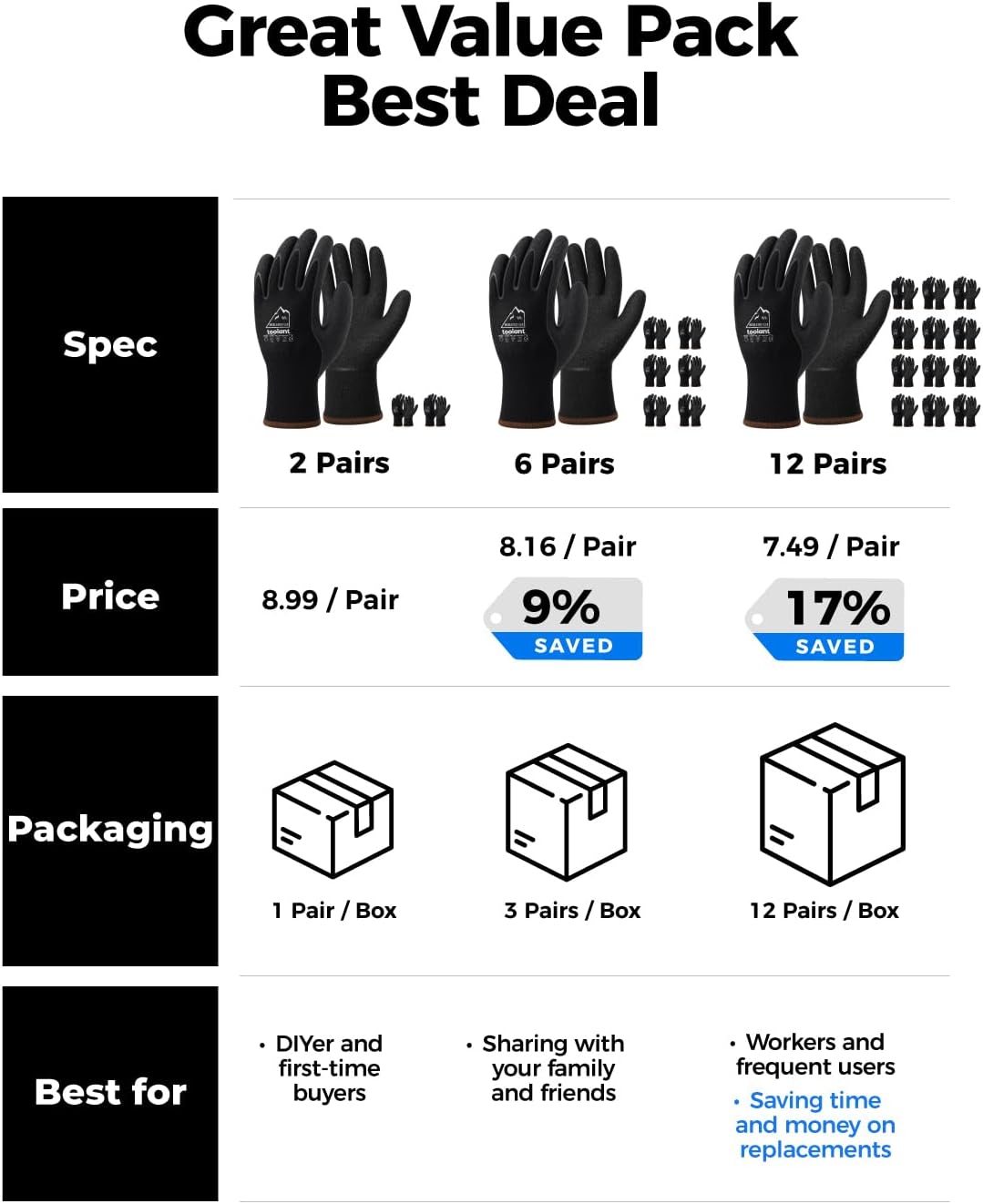 Thumbnail 6 de toolant Palm-dipped Gloves, 2-Pair Winter Work Gloves, Large, Touchscreen