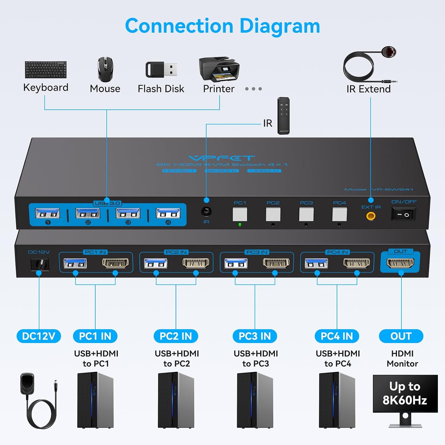 Detalle 2 de HDMI KVM Switch, 4-Port