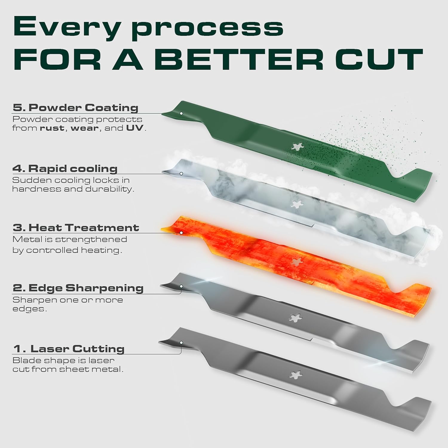 Thumbnail 2 de UDC Parts 405380 46-inch Mower Blades (Medium Lift) 2-Pack for Husqvarna YTH22V46, Z246 & More