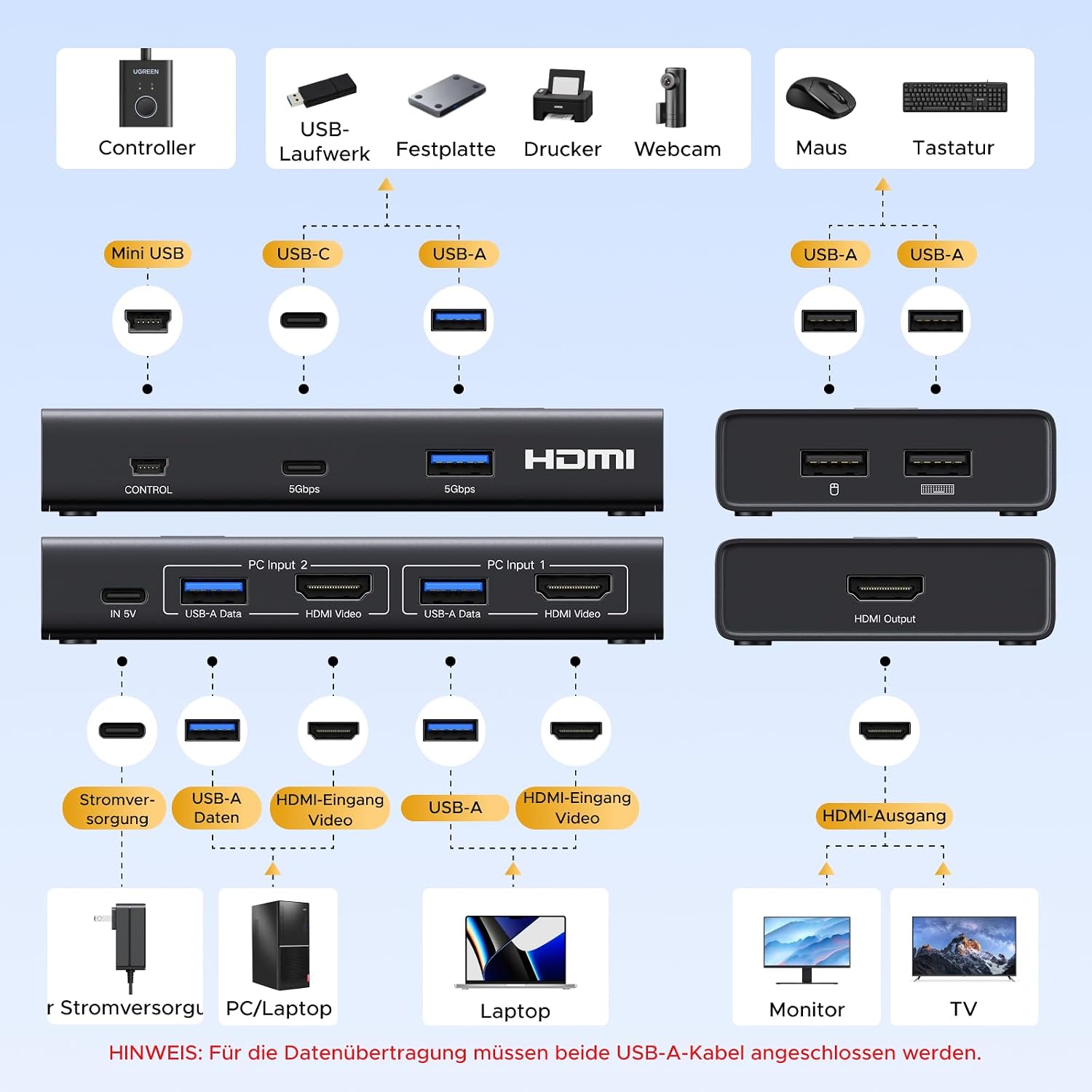 Thumbnail 4 de UGREEN HDMI 2.0 KVM Switch 2 PC 1 Monitor
