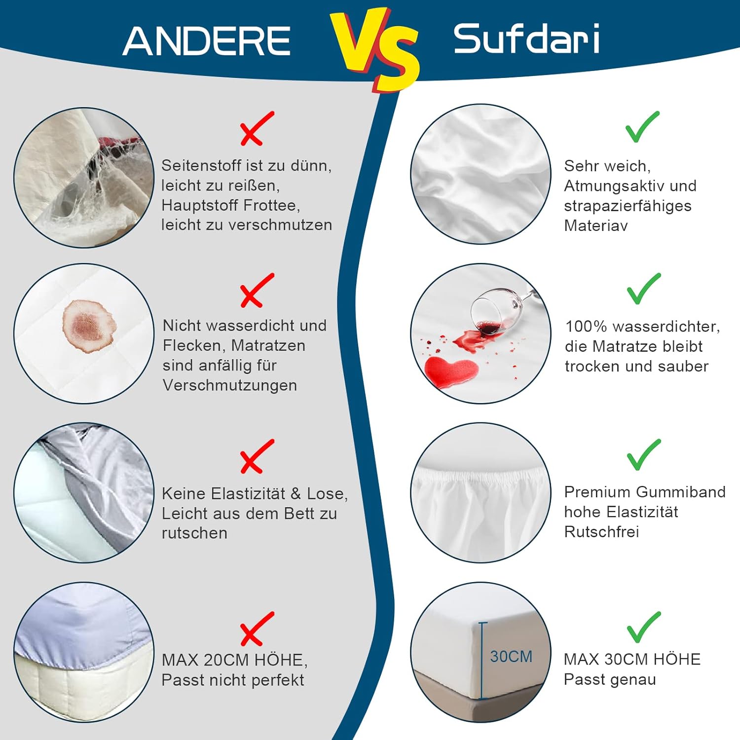 Thumbnail 2 de Wasserdichter Matratzenschoner (Spannbettlaken) 140x200 cm – atmungsaktiv, wasserdicht, Grau