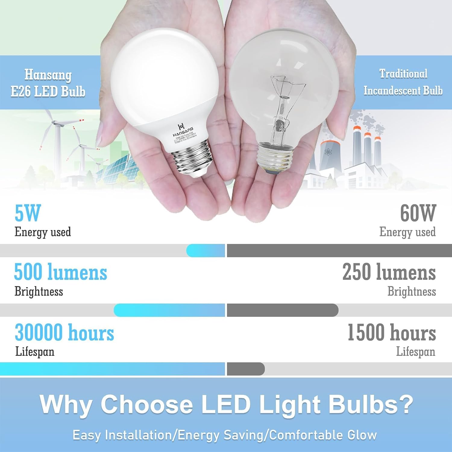 Detalle de hansang G25 LED Globe Bulbs, 5000K Daylight, 5W, E26, 60W Equivalent, 4-Pack
