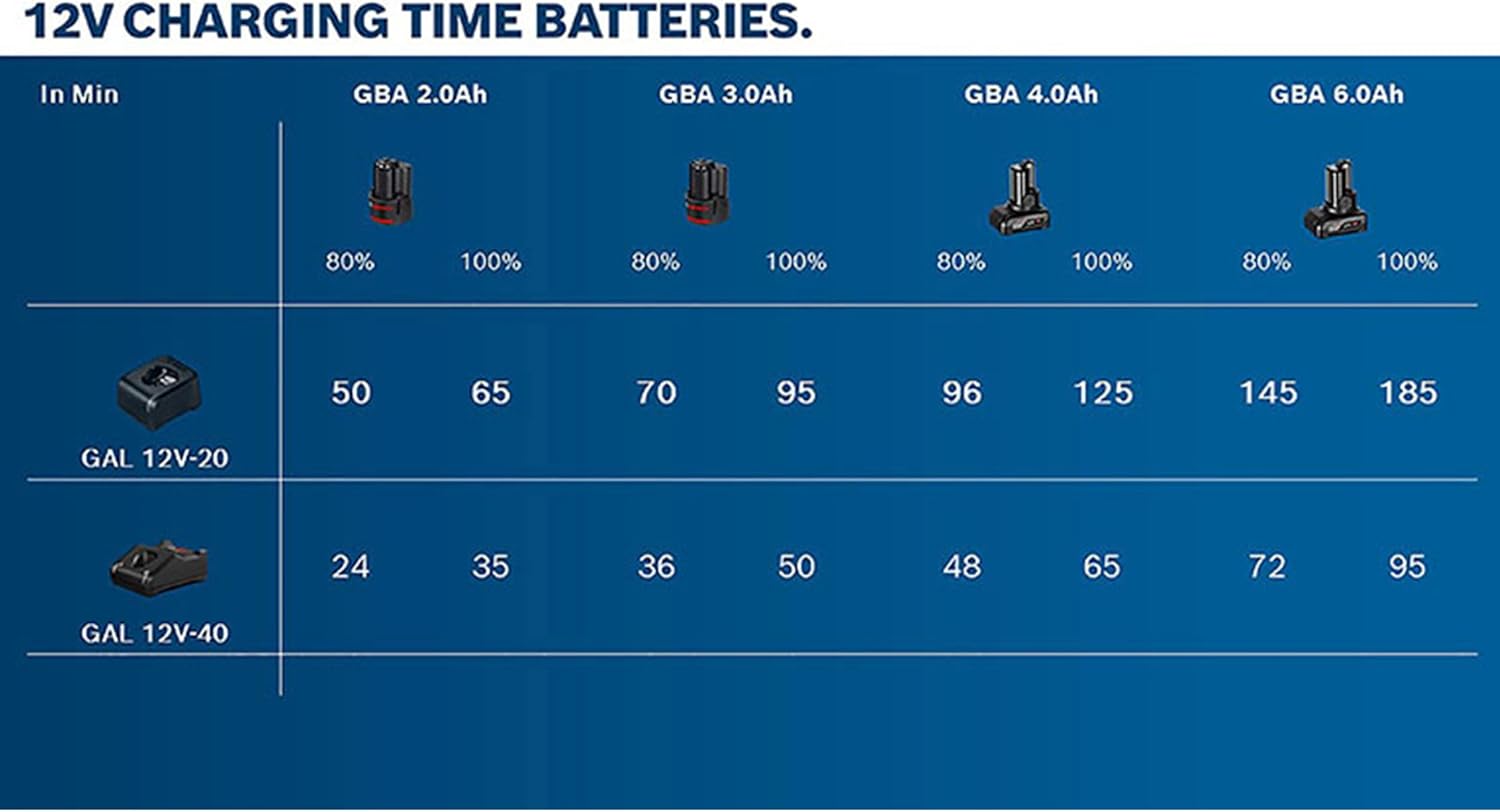 Thumbnail 5 de Bosch Professional 12V System GBA 12V 3.0Ah rechargeable battery