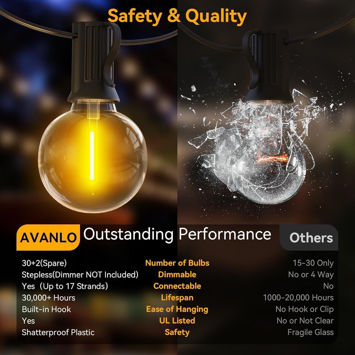 Detalle 2 de AVANLO LED Lichterkette Außen 15 m – wetterfest & dimmbar kompatibel (30+2 Glühbirnen, IP44)