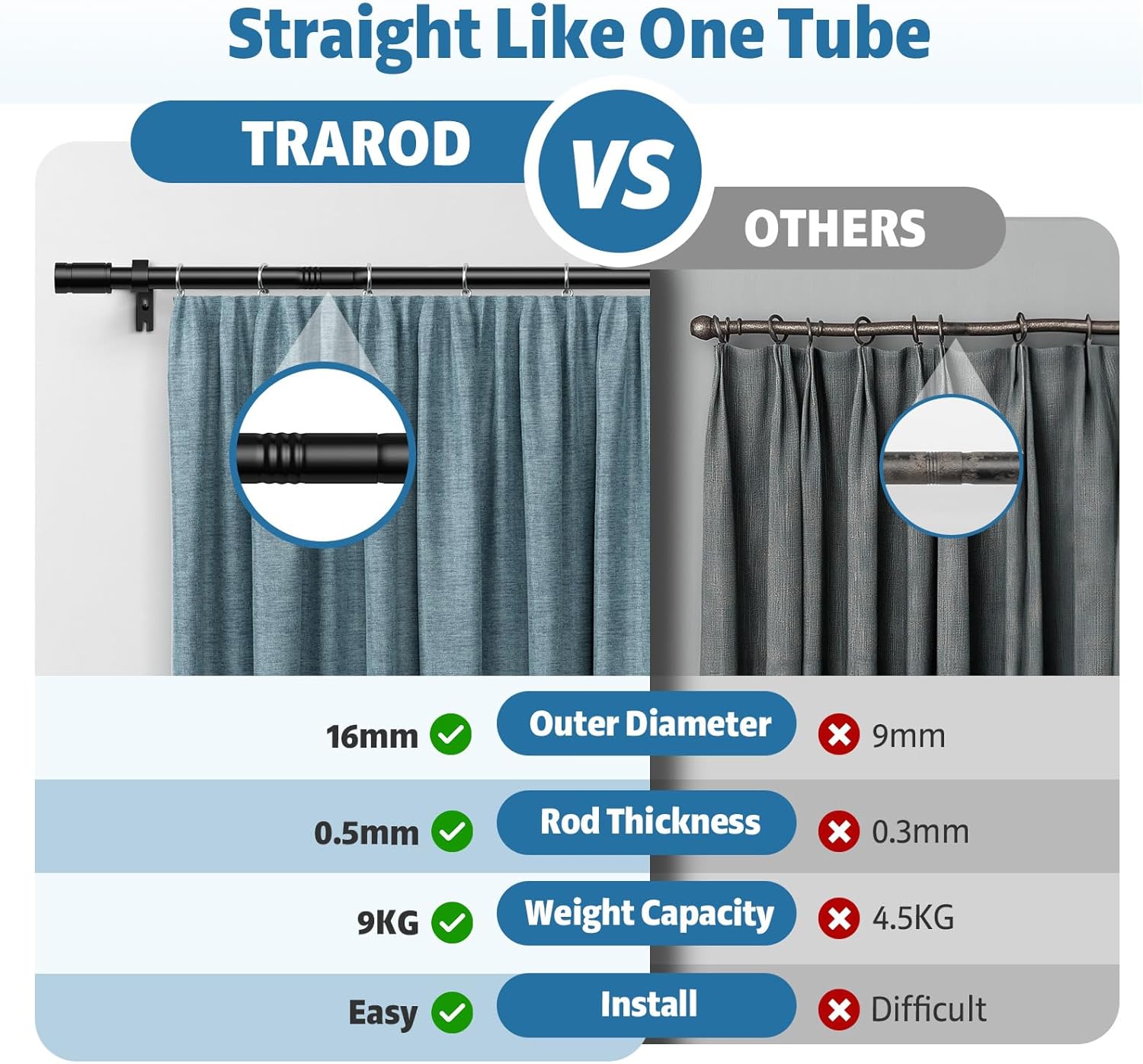 Detalle de TRAROD 81-236 cm Black Curtain Pole