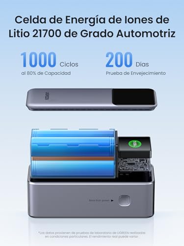 Thumbnail 8 de UGREEN Nexode Power Bank 20000mAh 130W ⚡ Cargador Portátil