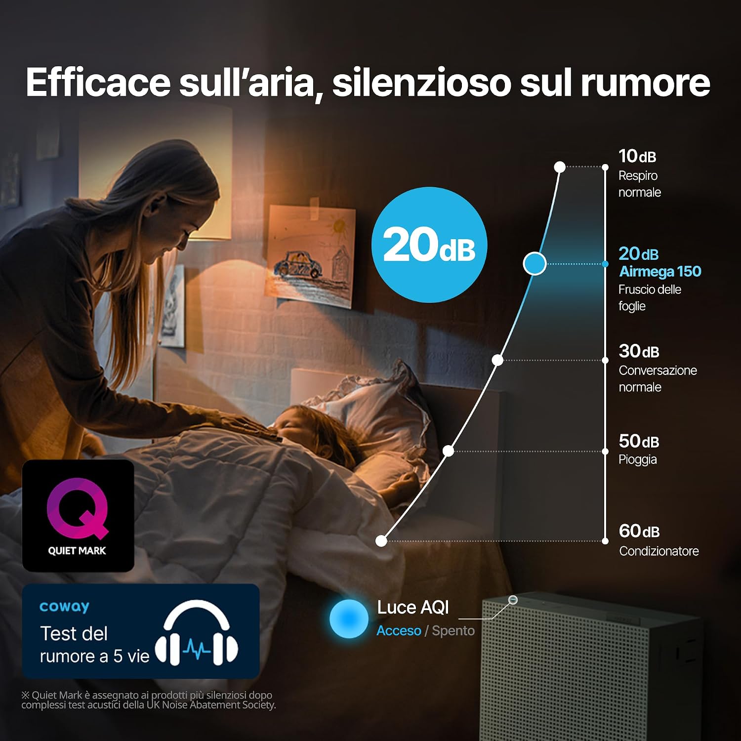 Thumbnail 6 de Coway purificatore d’aria per casa e camera: Airmega 150, silenzioso e affidabile